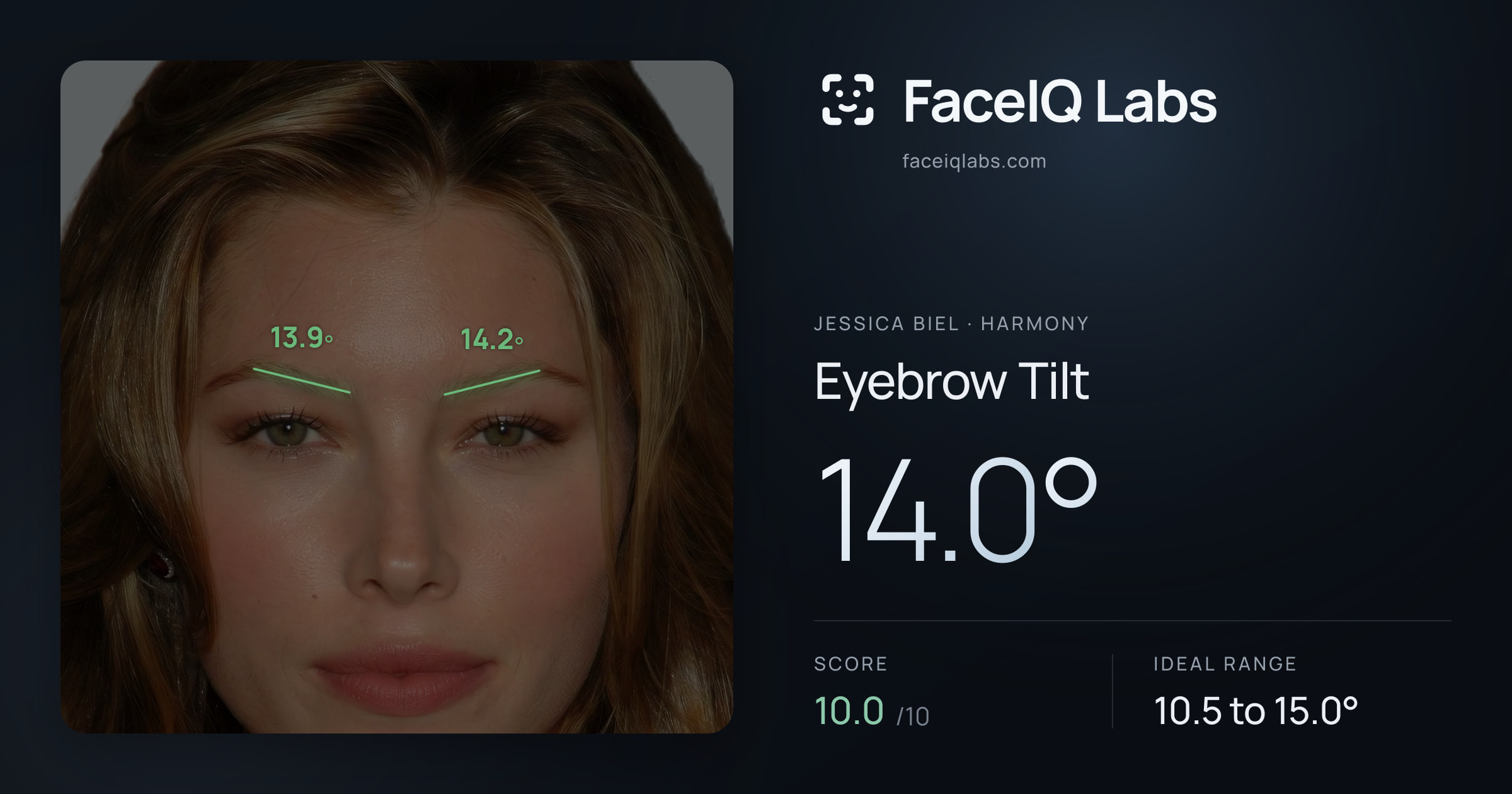 Jessica Biel Eyebrow Tilt: 14.0°, drawn on the photo