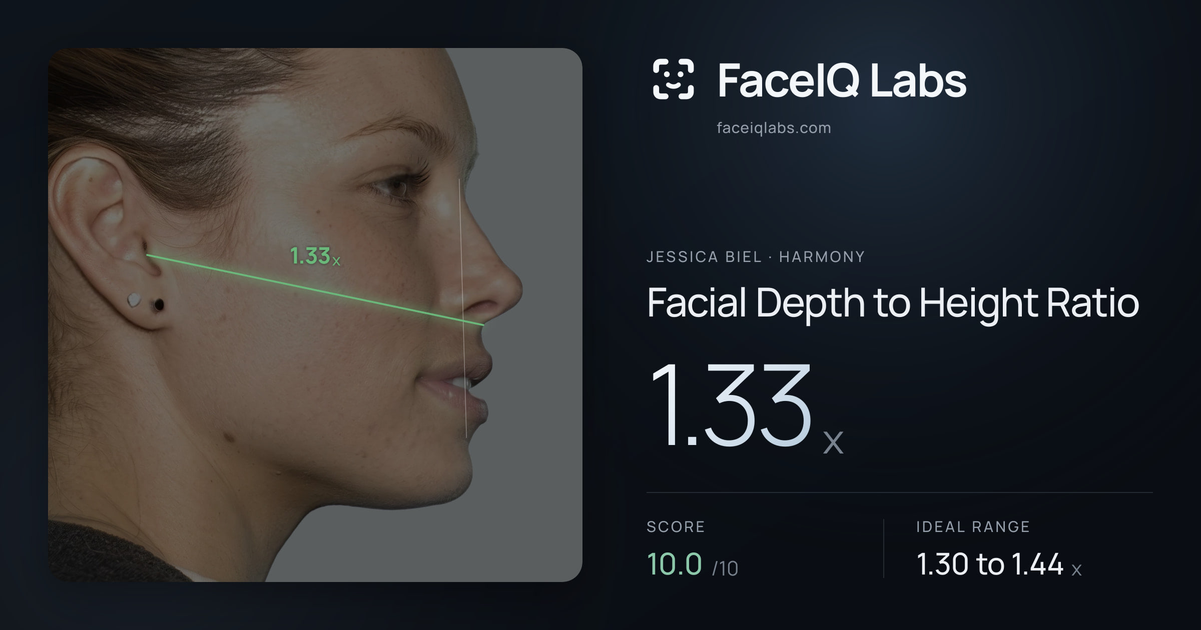 Jessica Biel Facial Depth to Height Ratio: 1.33x, drawn on the photo