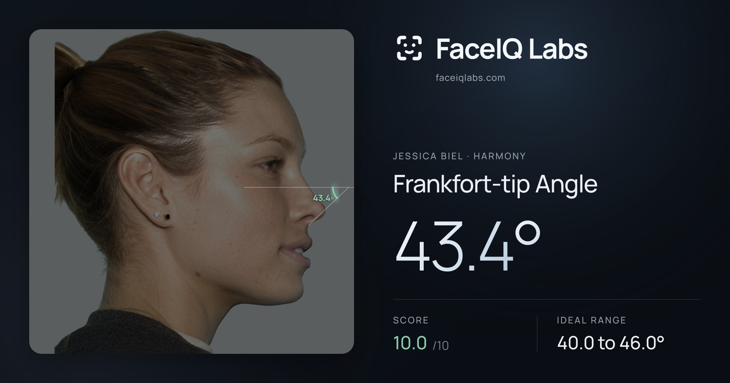 Jessica Biel Frankfort-tip Angle: 43.4°, drawn on the photo