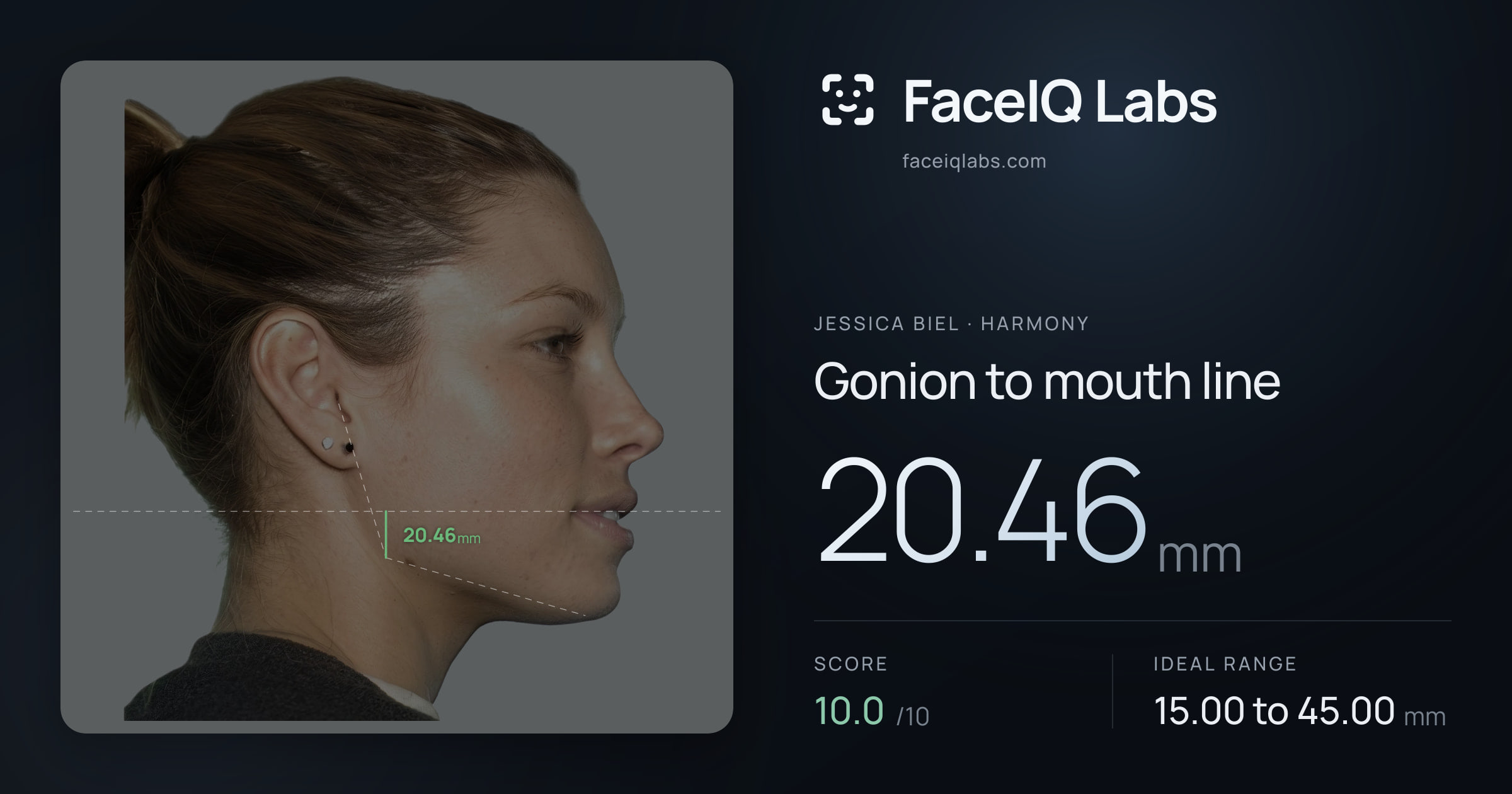 Jessica Biel Gonion to mouth line: 20.46mm, drawn on the photo