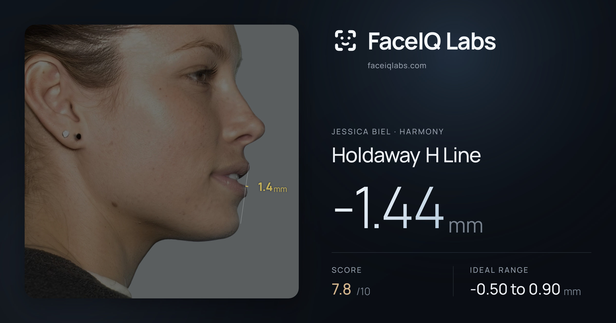 Jessica Biel Holdaway H Line: -1.44mm, drawn on the photo