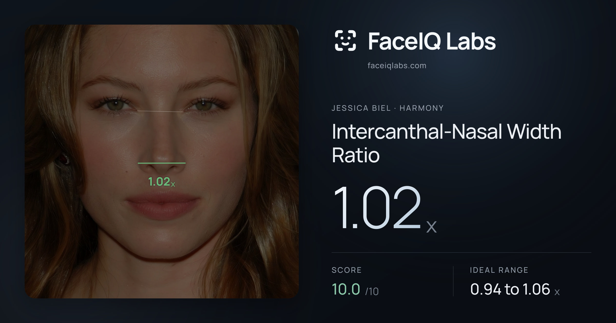 Jessica Biel Intercanthal-Nasal Width Ratio: 1.02x, drawn on the photo