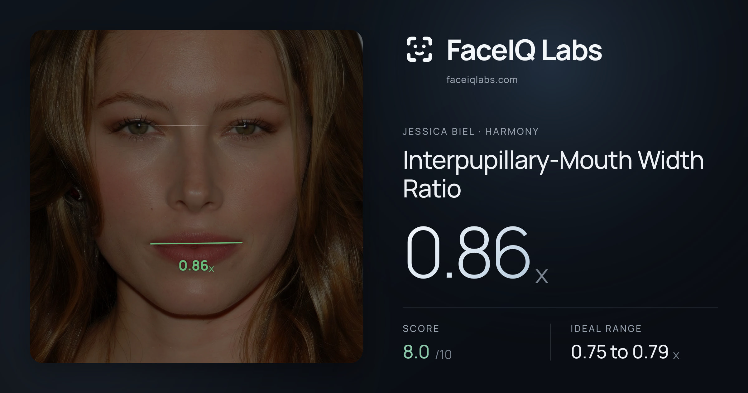 Jessica Biel Interpupillary-Mouth Width Ratio: 0.86x, drawn on the photo