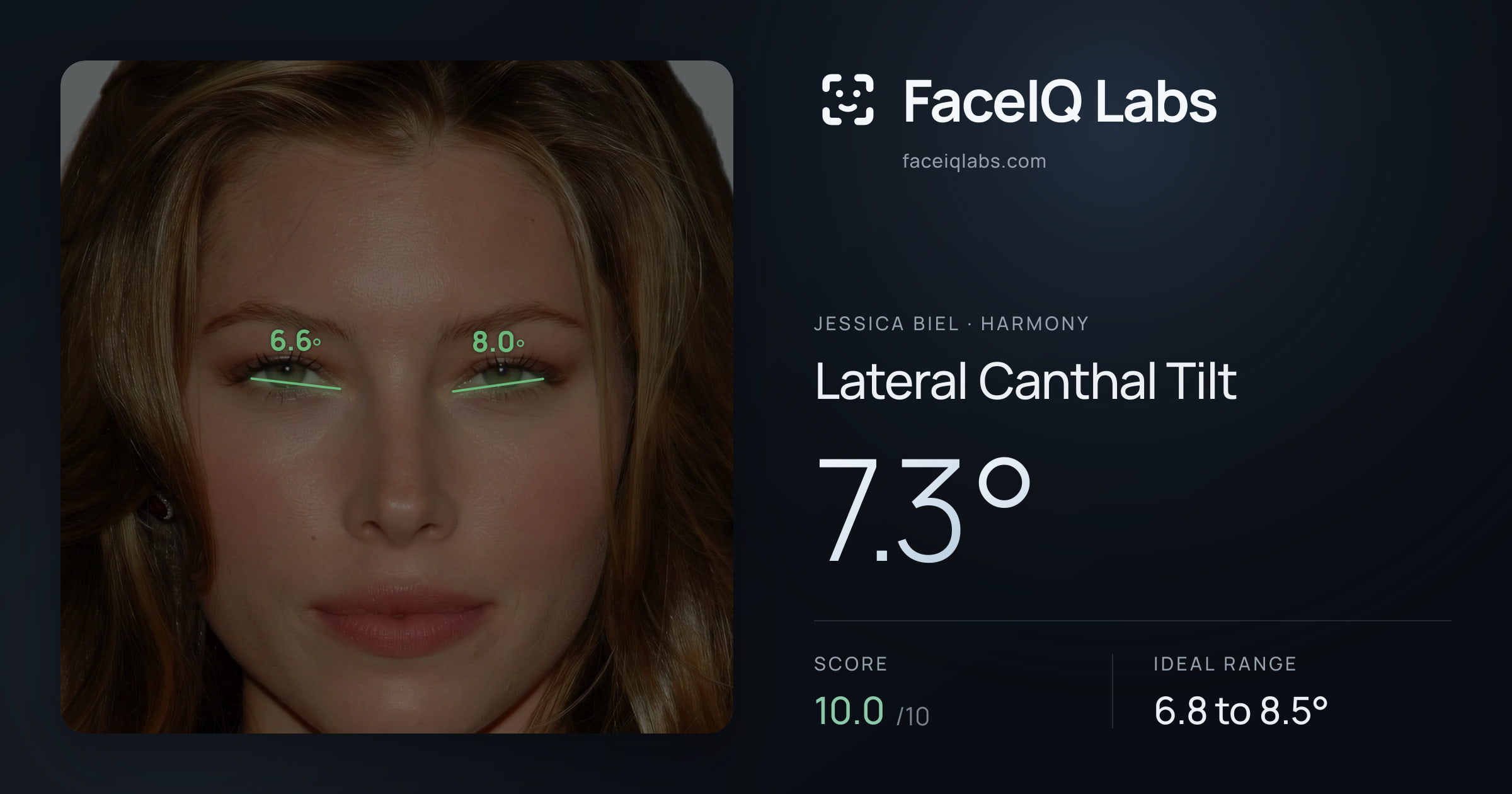Jessica Biel Lateral Canthal Tilt: 7.3°, drawn on the photo