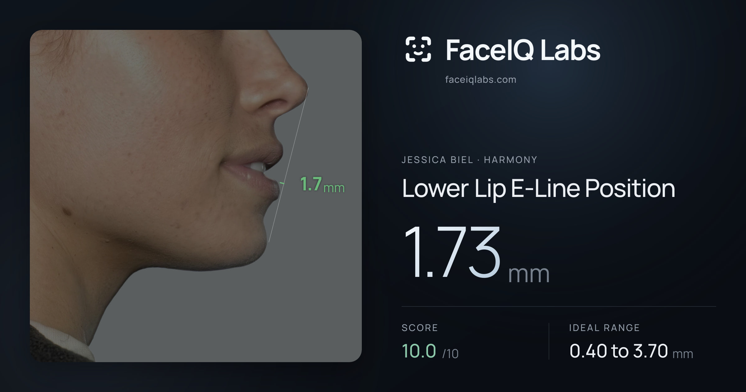 Jessica Biel Lower Lip E-Line Position: 1.73mm, drawn on the photo
