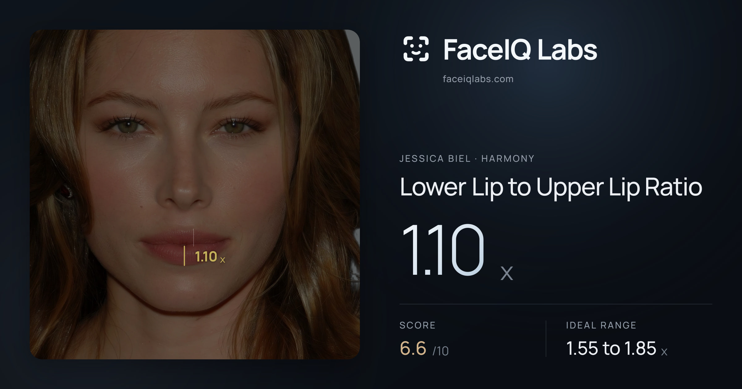 Jessica Biel Lower Lip to Upper Lip Ratio: 1.10x, drawn on the photo