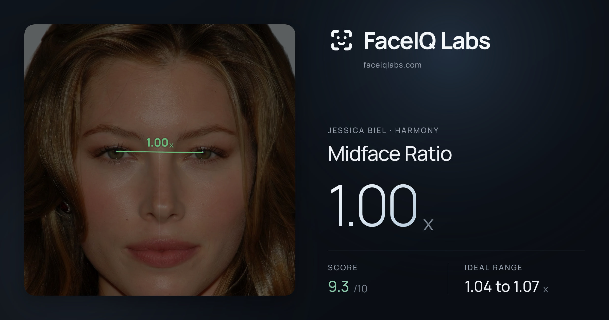 Jessica Biel Midface Ratio: 1.00x, drawn on the photo
