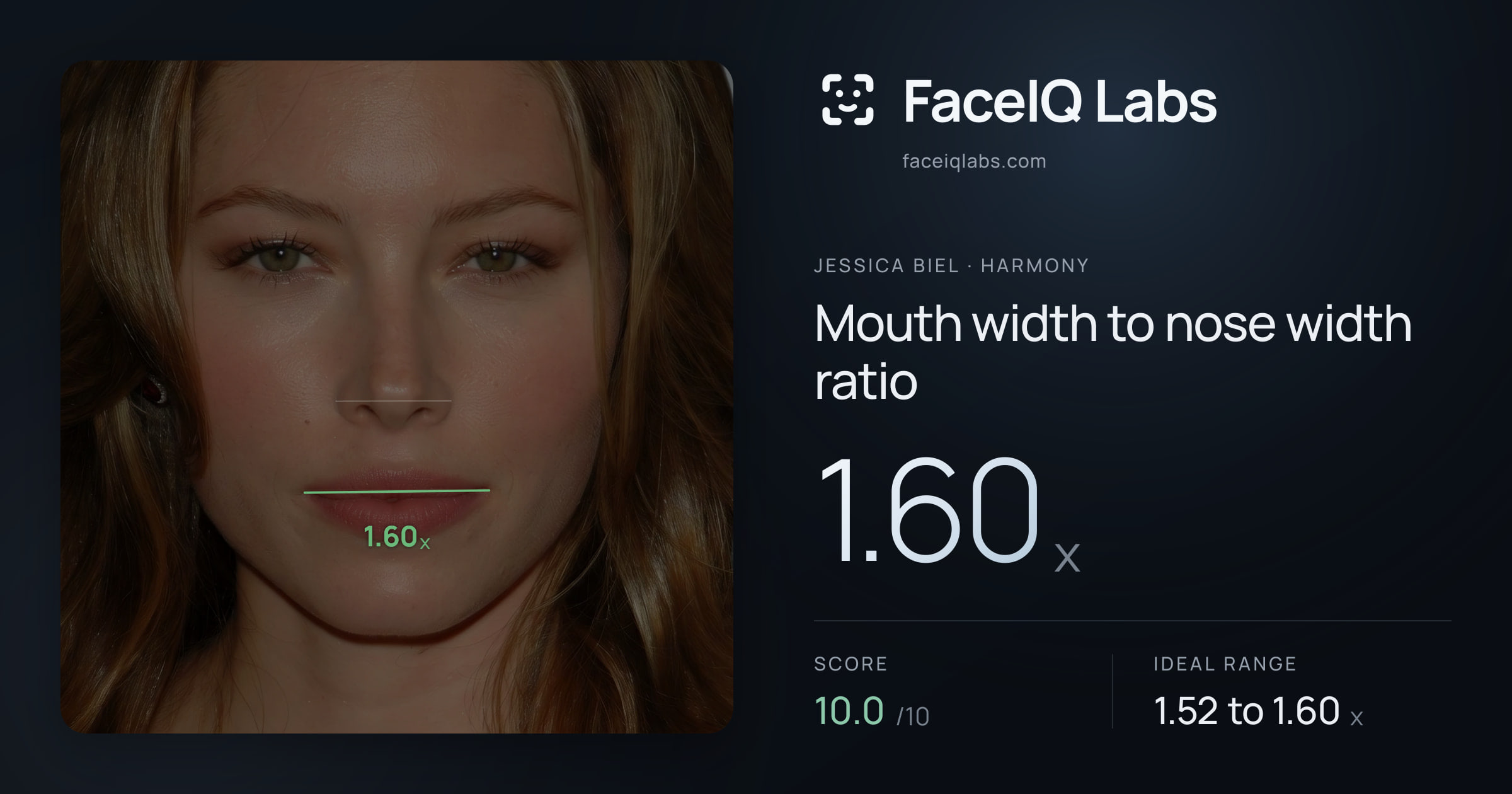 Jessica Biel Mouth width to nose width ratio: 1.60x, drawn on the photo