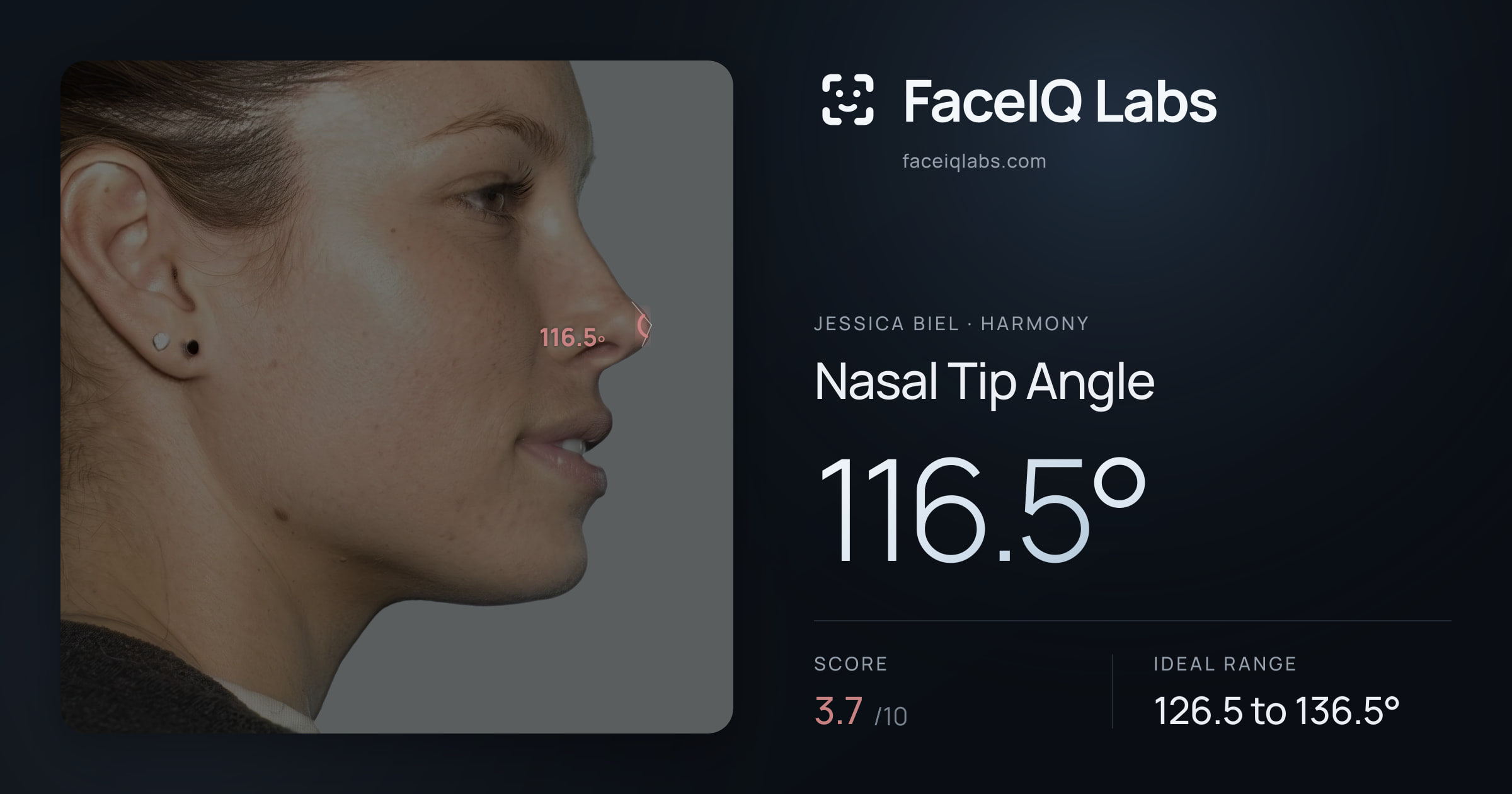 Jessica Biel Nasal Tip Angle: 116.5°, drawn on the photo