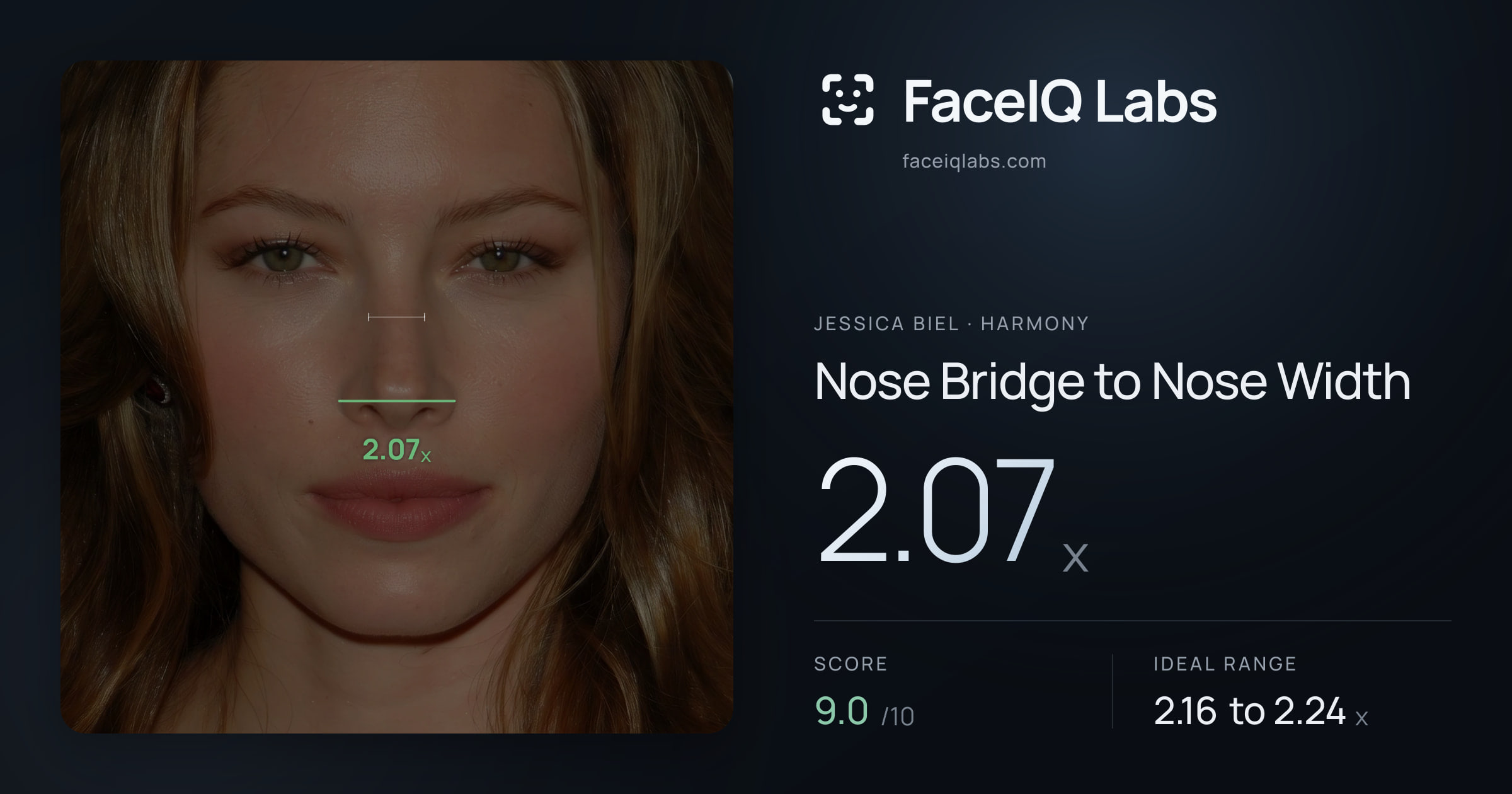 Jessica Biel Nose Bridge to Nose Width: 2.07x, drawn on the photo