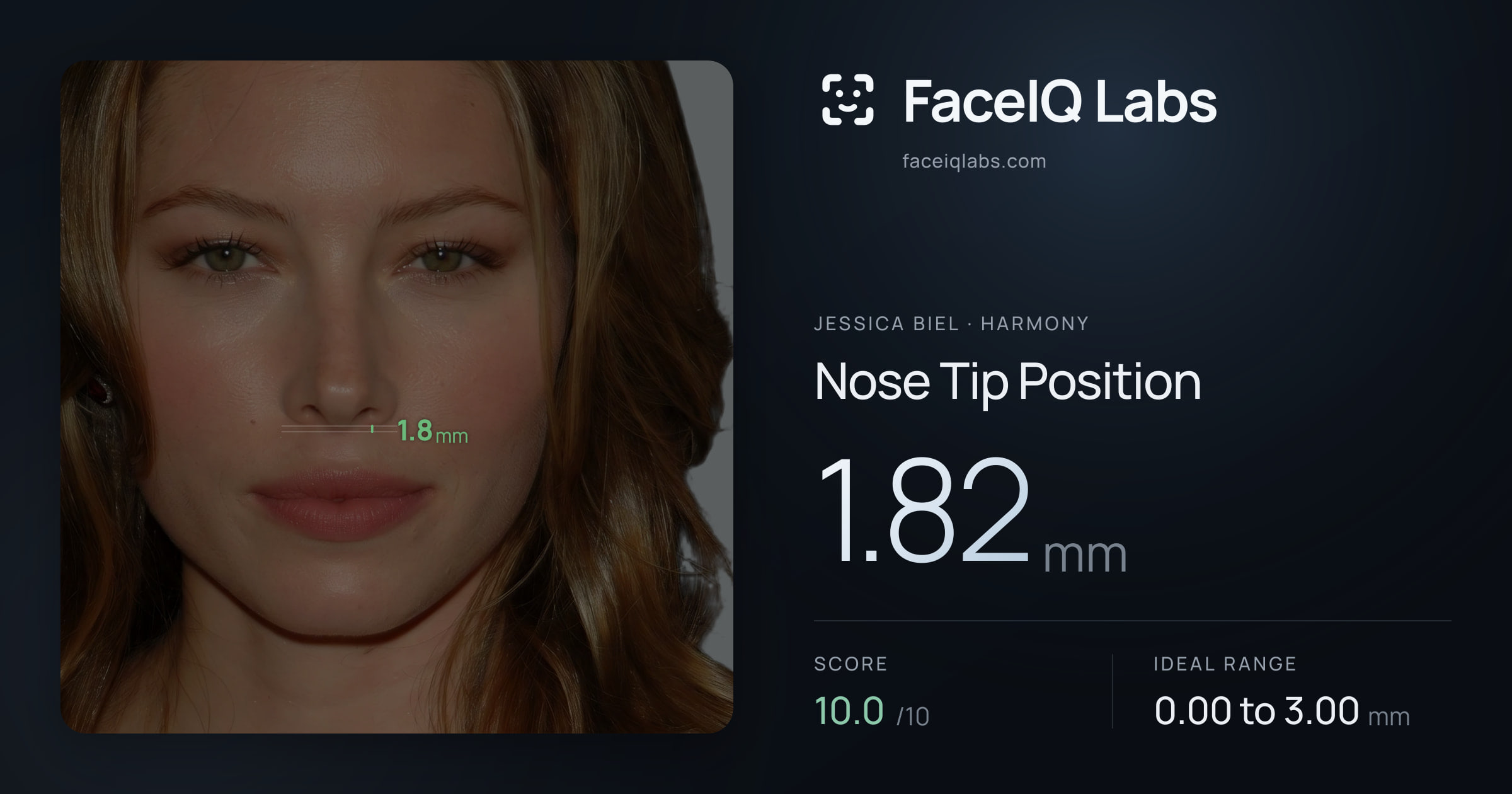 Jessica Biel Nose Tip Position: 1.82mm, drawn on the photo