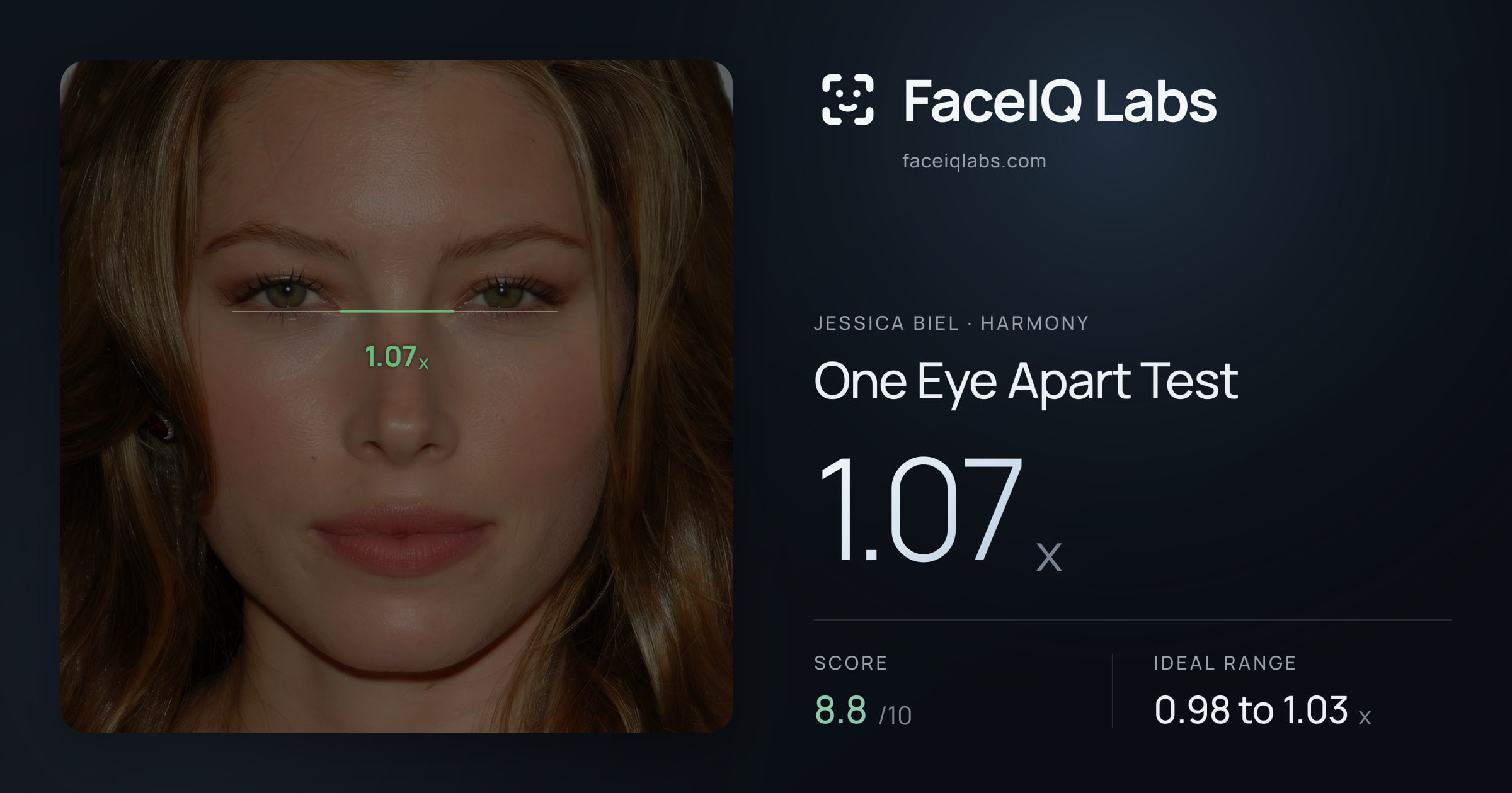 Jessica Biel One Eye Apart Test: 1.07x, drawn on the photo