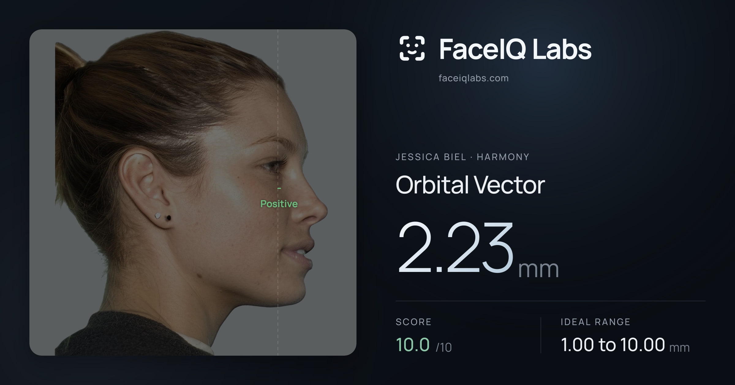 Jessica Biel Orbital Vector: 2.23mm, drawn on the photo