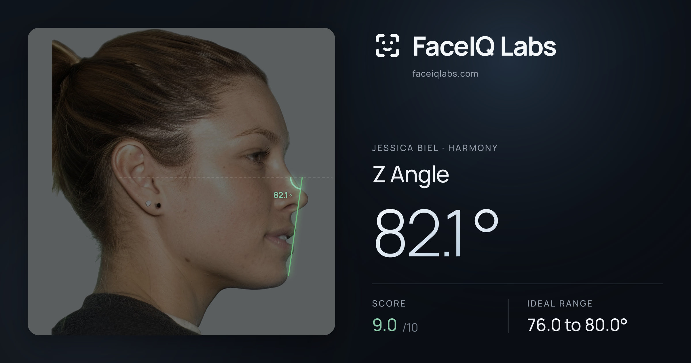 Jessica Biel Z Angle: 82.1°, drawn on the photo