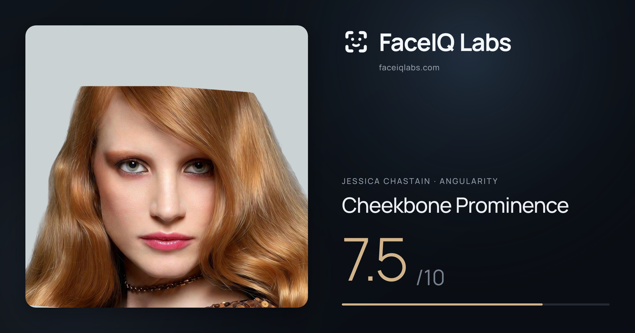 Jessica Chastain Cheekbone Prominence: 7.5/10, drawn on the photo
