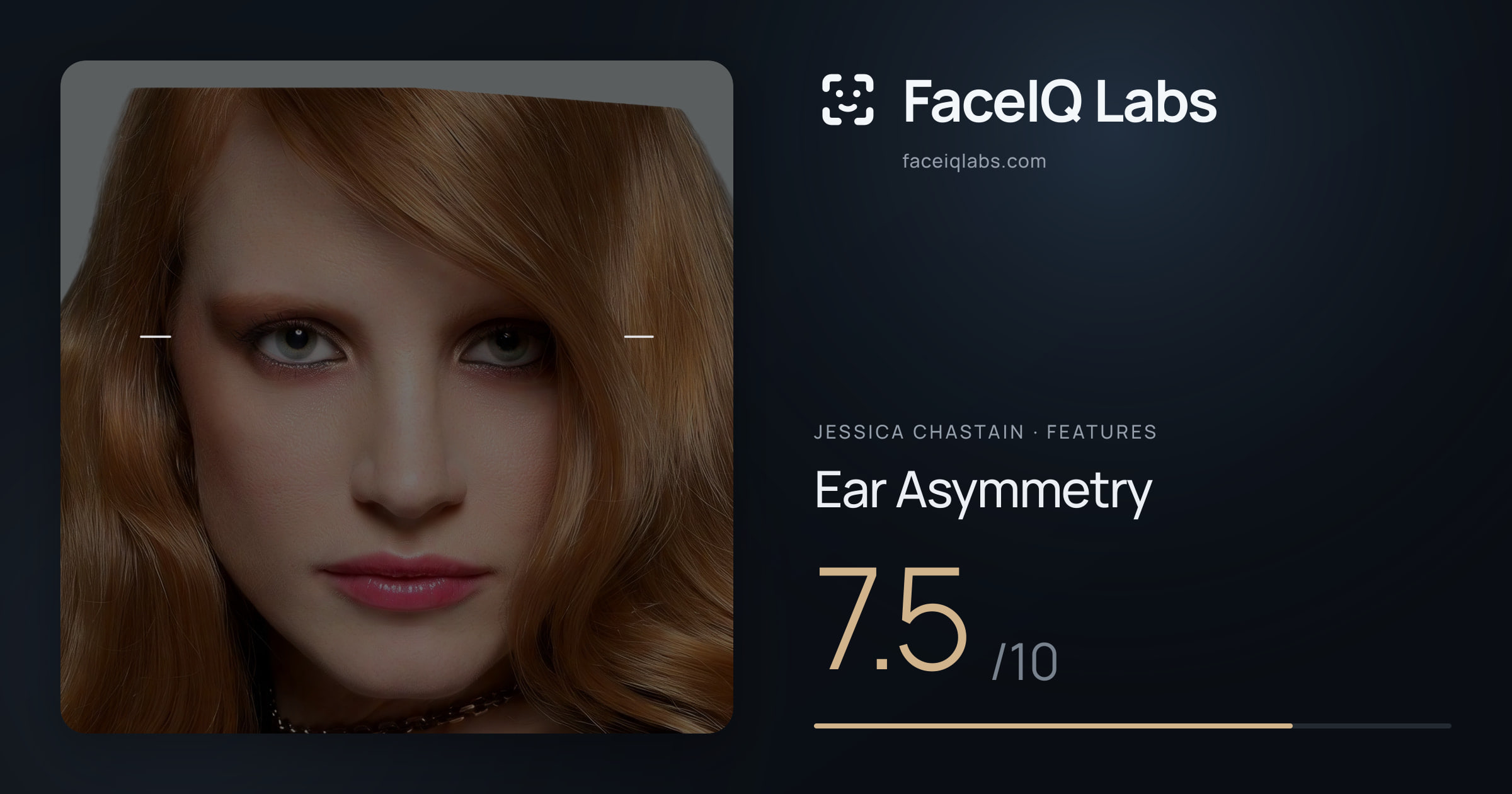 Jessica Chastain Ear Asymmetry: 7.5/10, drawn on the photo