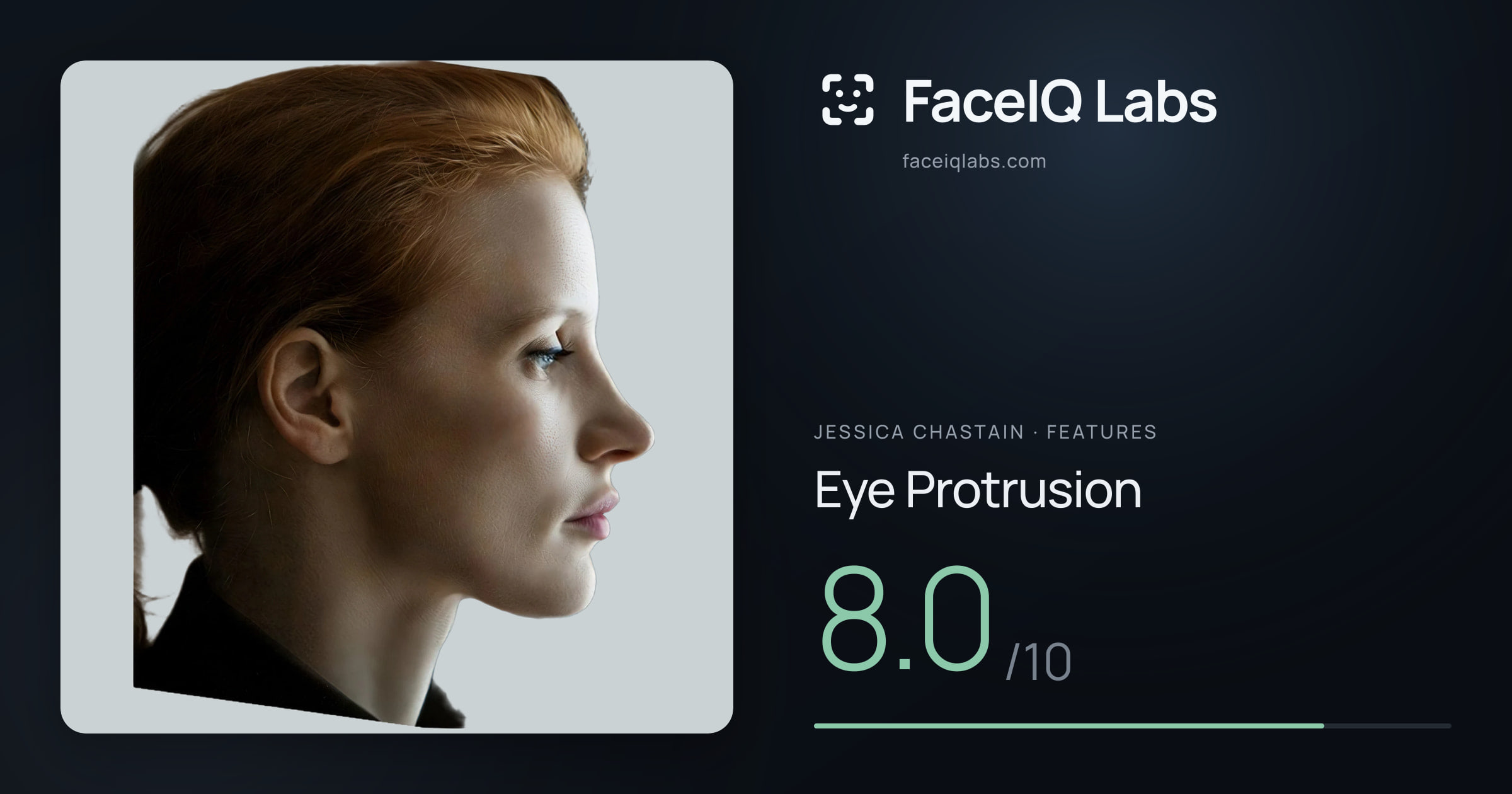 Jessica Chastain Eye Protrusion: 8.0/10, drawn on the photo