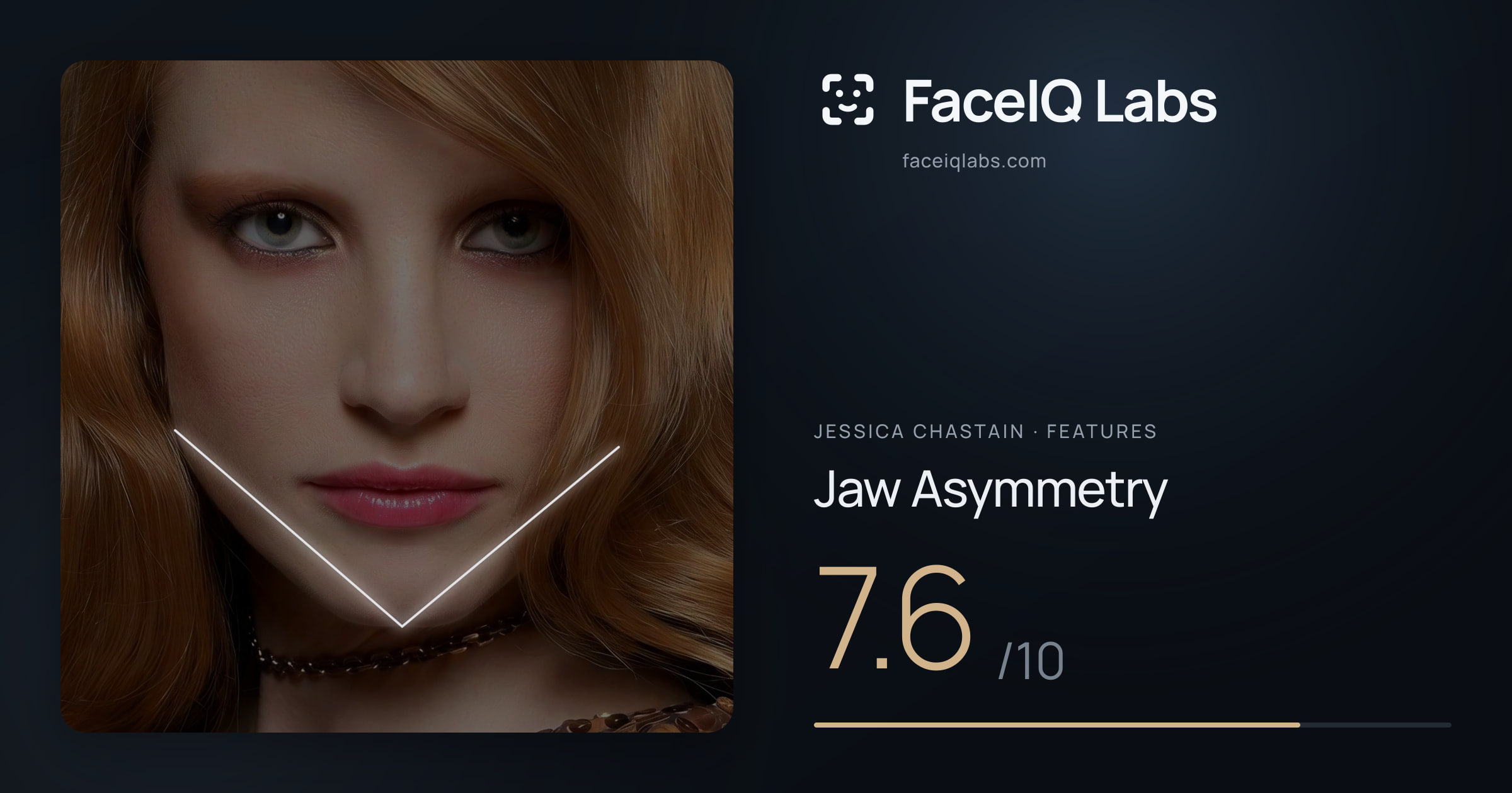Jessica Chastain Jaw Asymmetry: 7.6/10, drawn on the photo