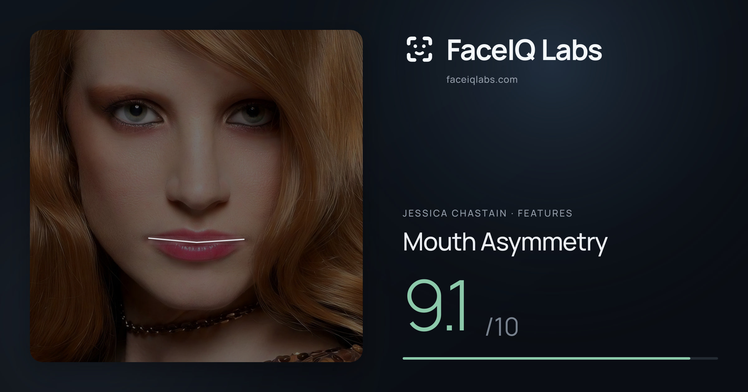 Jessica Chastain Mouth Asymmetry: 9.1/10, drawn on the photo