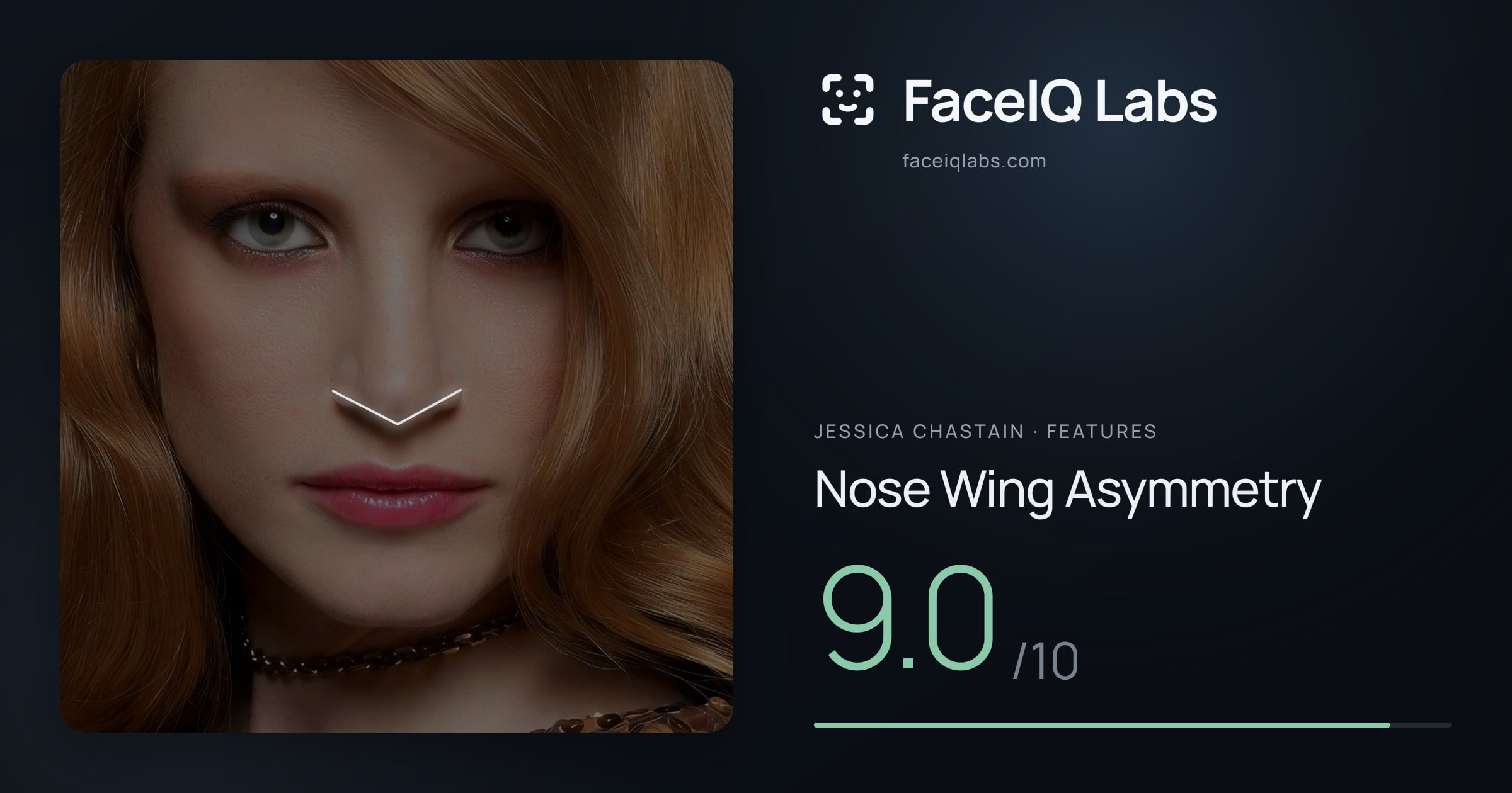 Jessica Chastain Nose Wing Asymmetry: 9.0/10, drawn on the photo