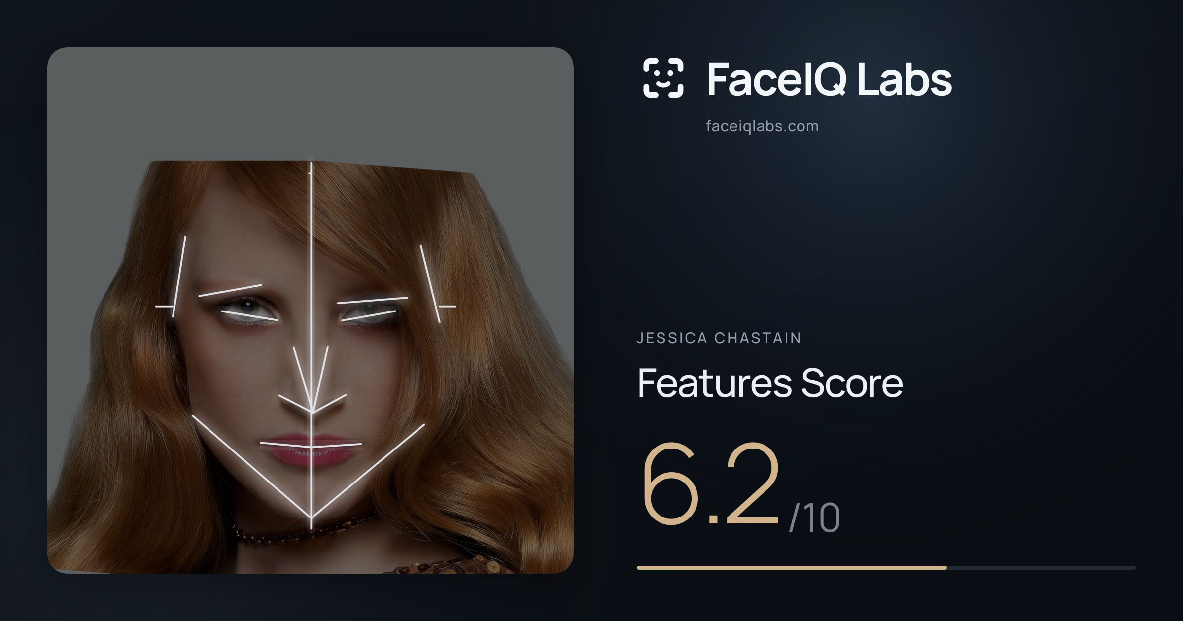 Jessica Chastain Features: 6.2/10, with each assessment drawn on the photo
