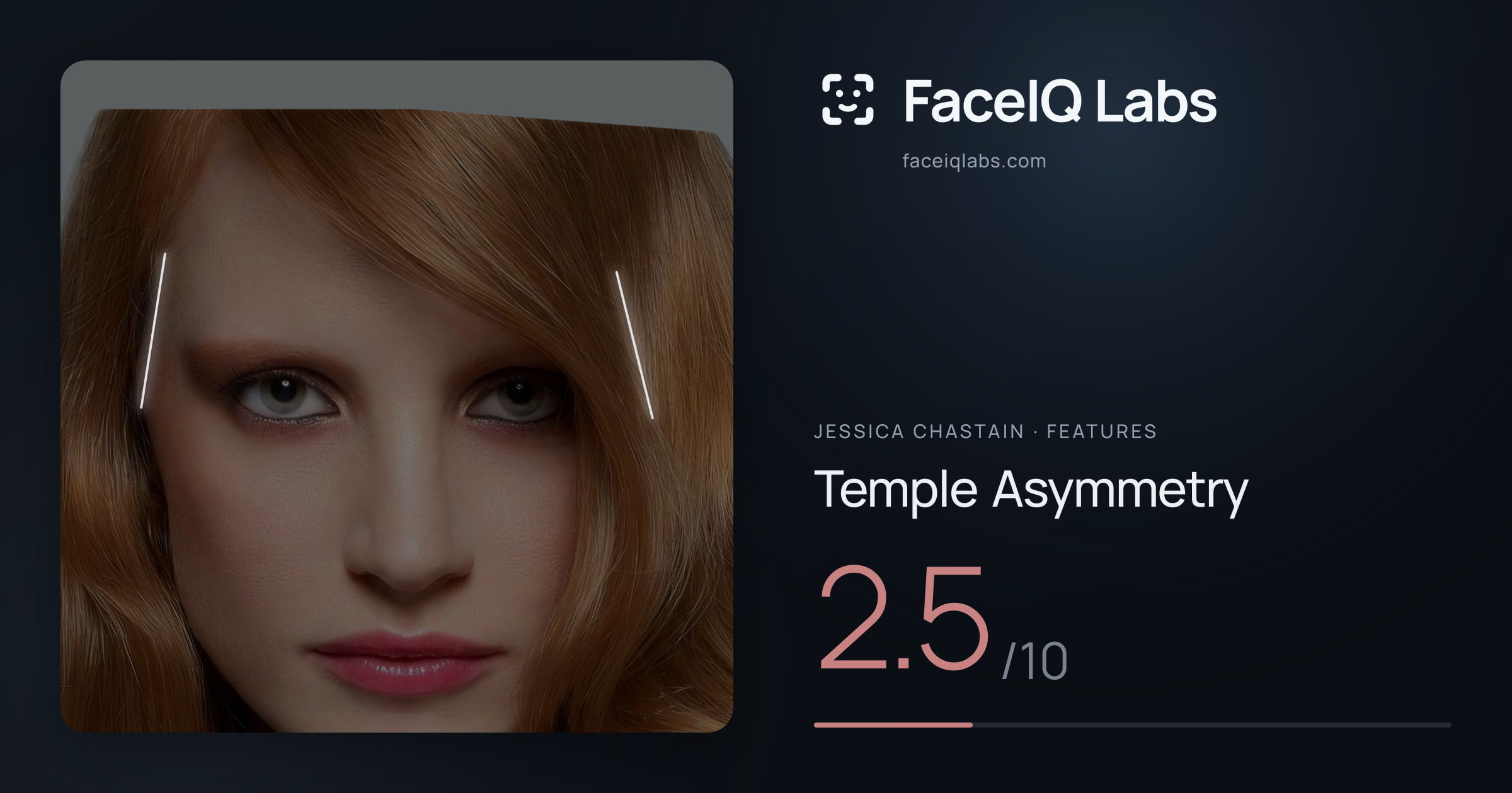 Jessica Chastain Temple Asymmetry: 2.5/10, drawn on the photo