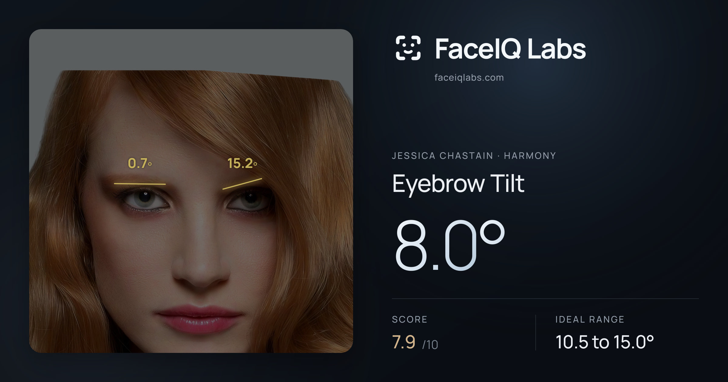 Jessica Chastain Eyebrow Tilt: 8.0°, drawn on the photo