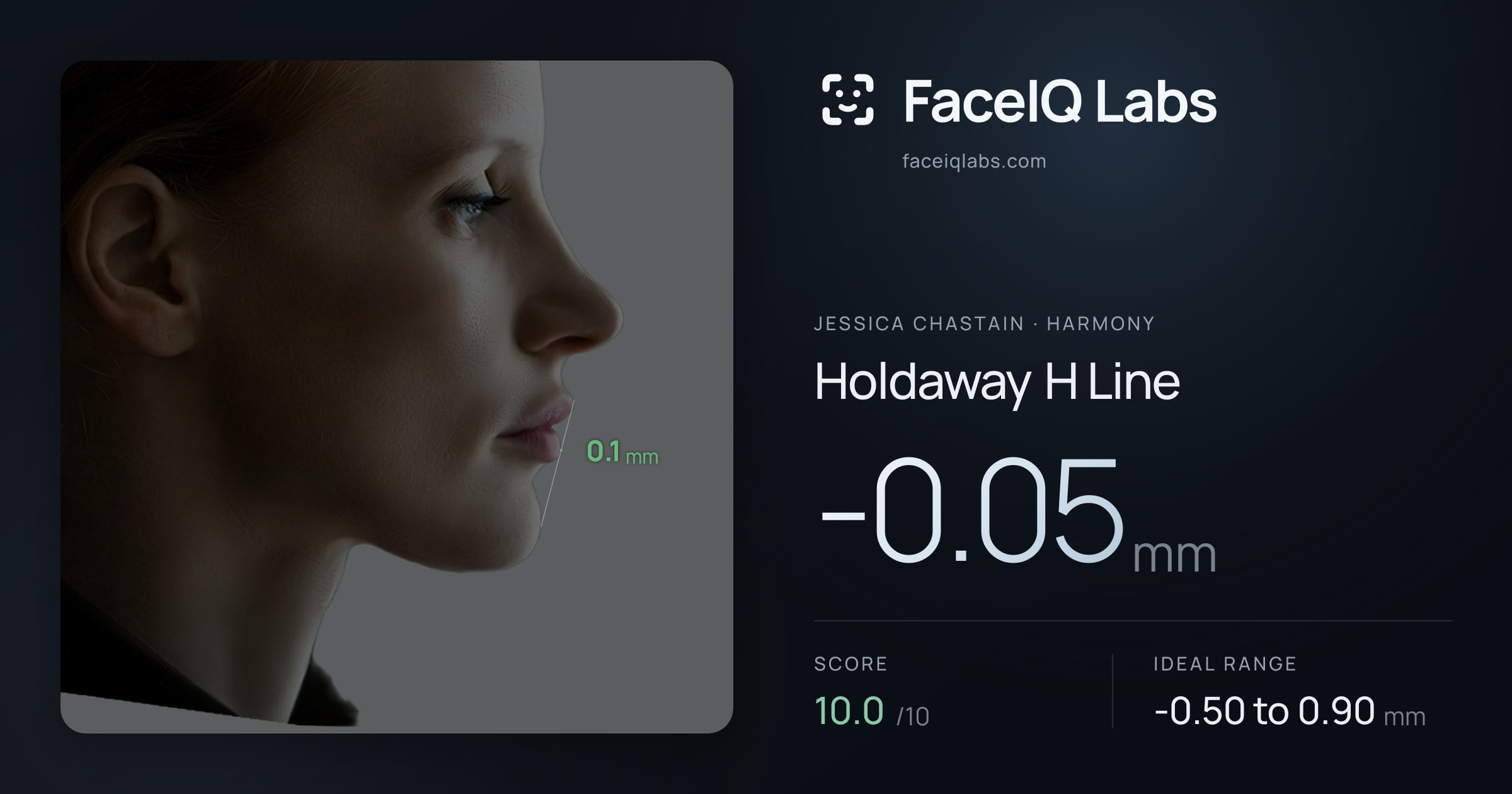 Jessica Chastain Holdaway H Line: -0.05mm, drawn on the photo