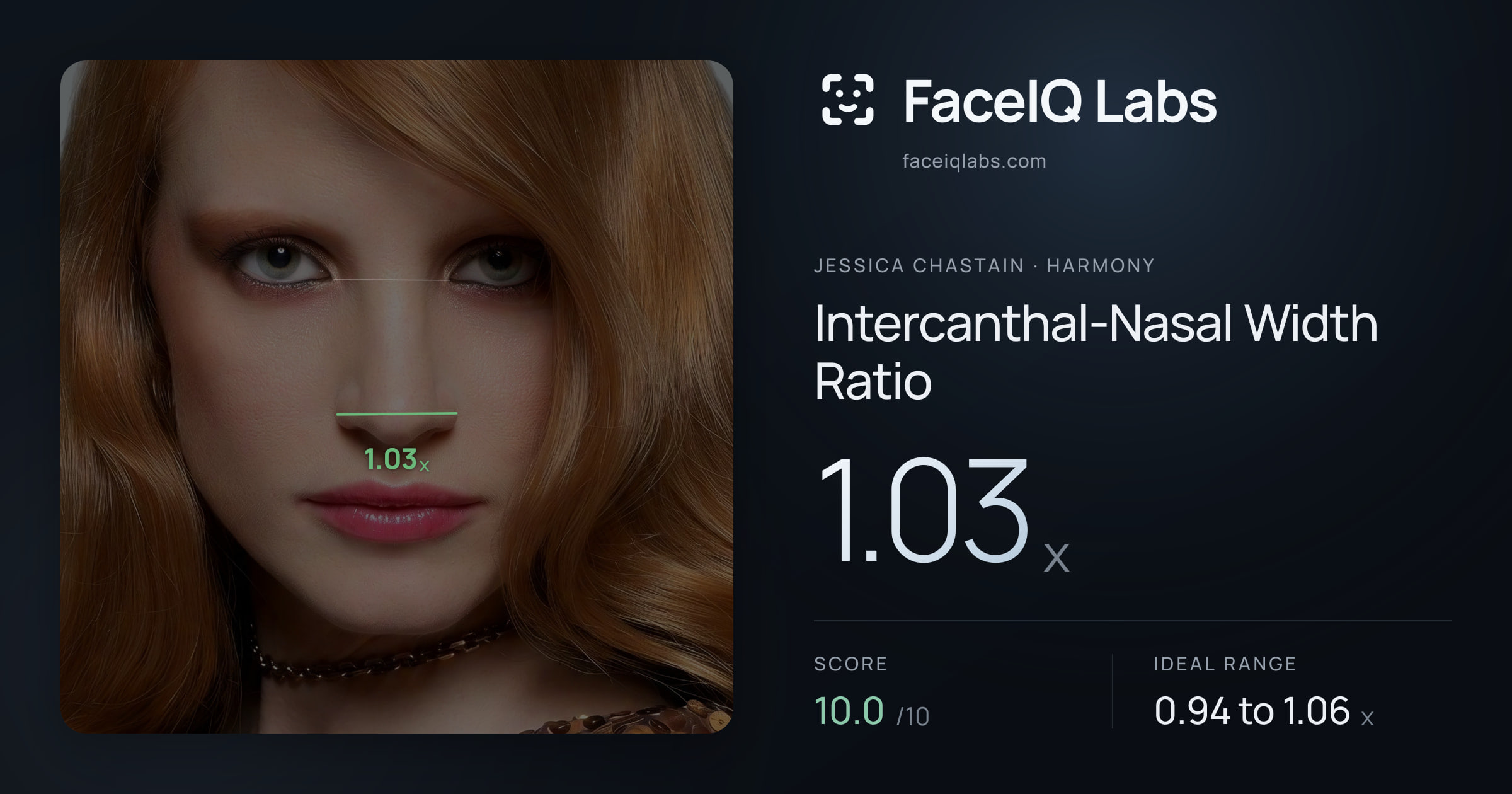 Jessica Chastain Intercanthal-Nasal Width Ratio: 1.03x, drawn on the photo