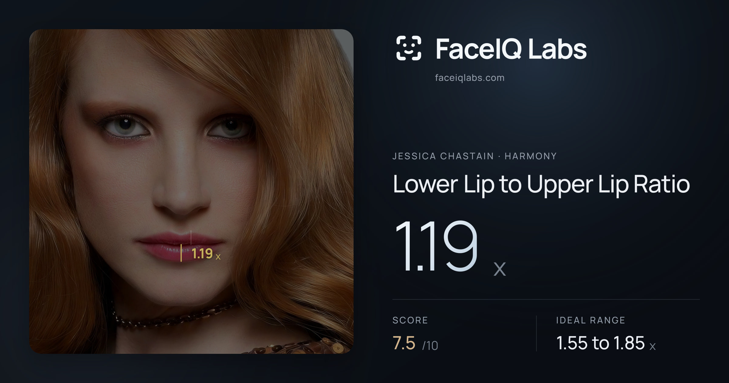 Jessica Chastain Lower Lip to Upper Lip Ratio: 1.19x, drawn on the photo