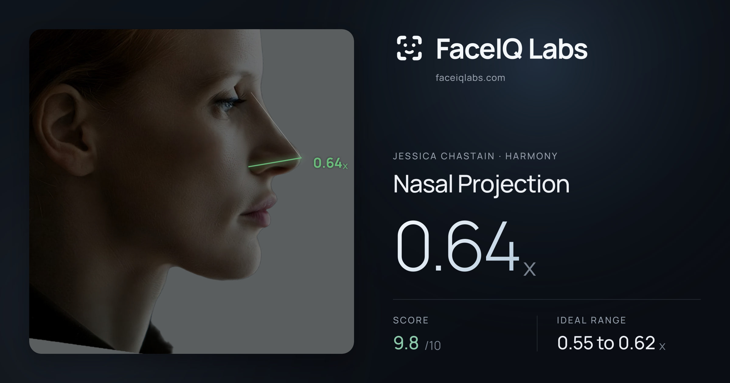Jessica Chastain Nasal Projection: 0.64x, drawn on the photo