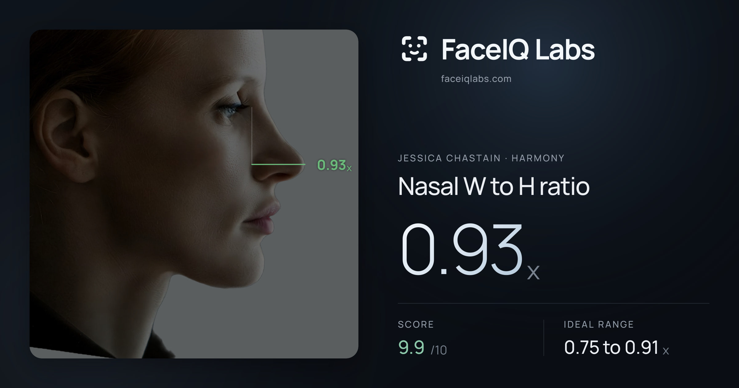 Jessica Chastain Nasal W to H ratio: 0.93x, drawn on the photo