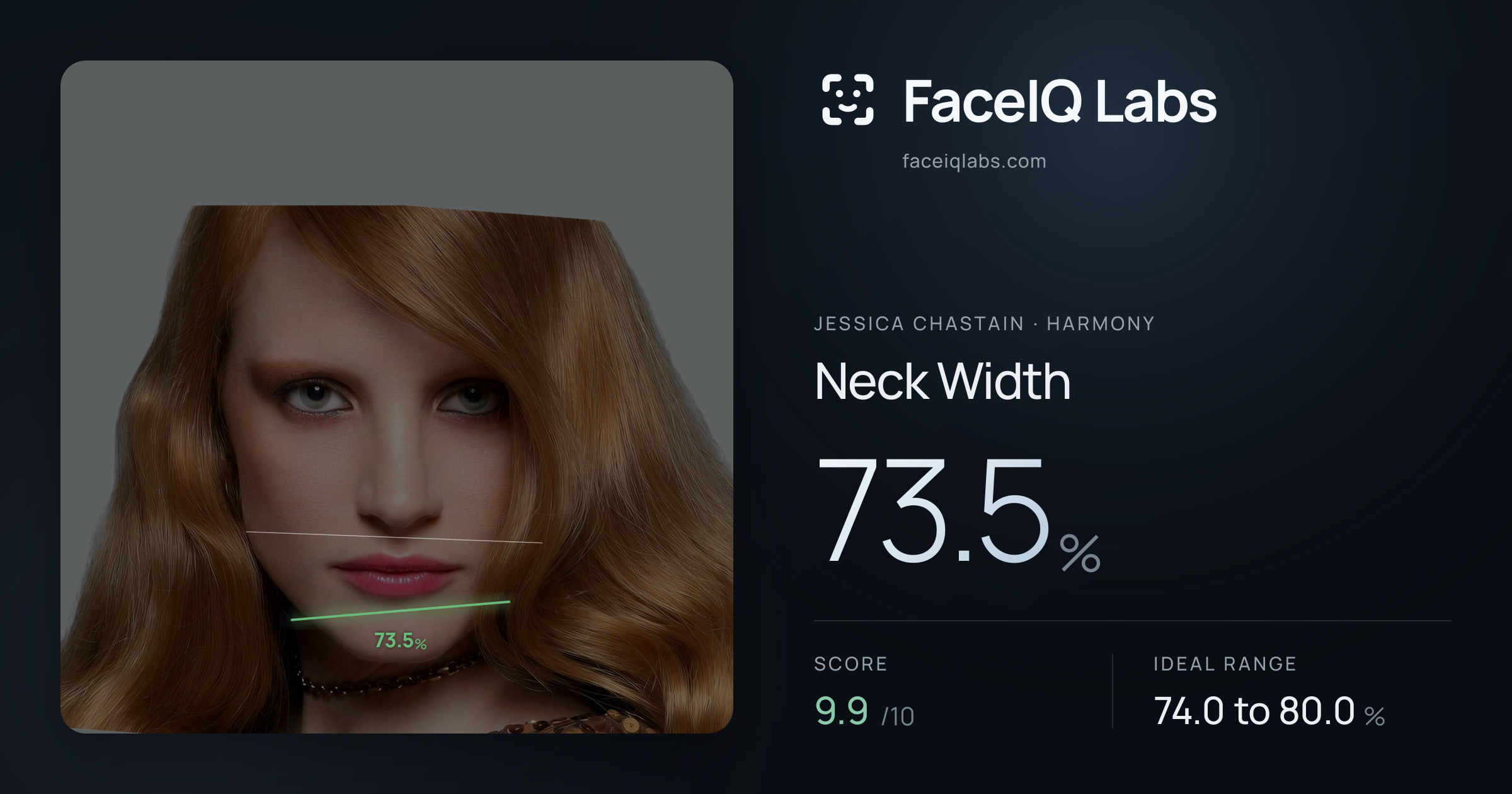 Jessica Chastain Neck Width: 73.5%, drawn on the photo