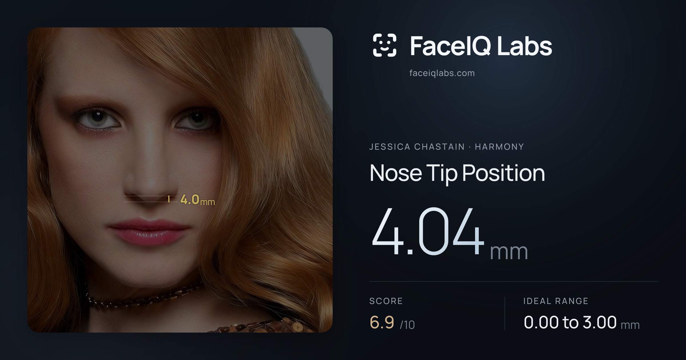 Jessica Chastain Nose Tip Position: 4.04mm, drawn on the photo