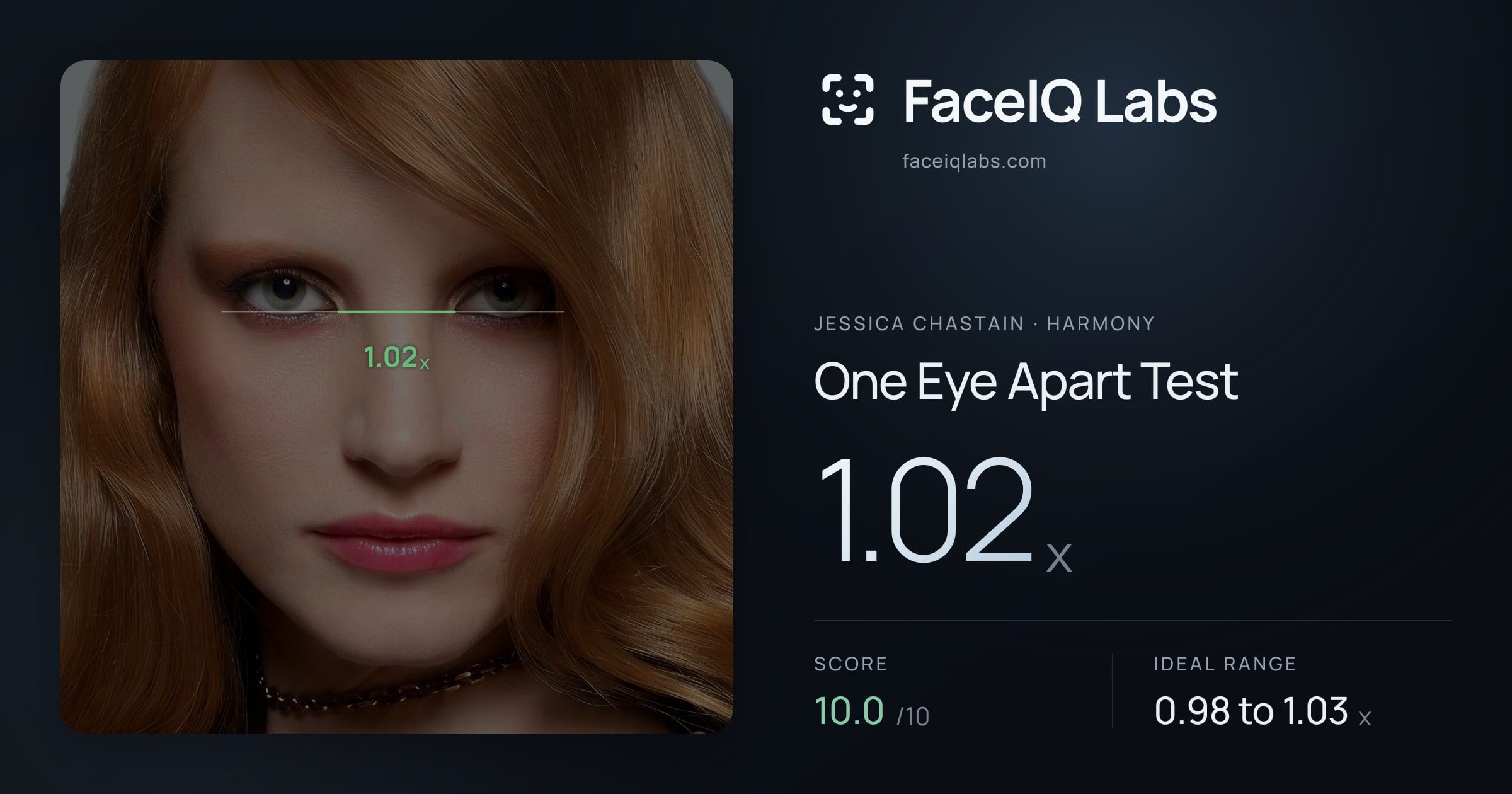 Jessica Chastain One Eye Apart Test: 1.02x, drawn on the photo