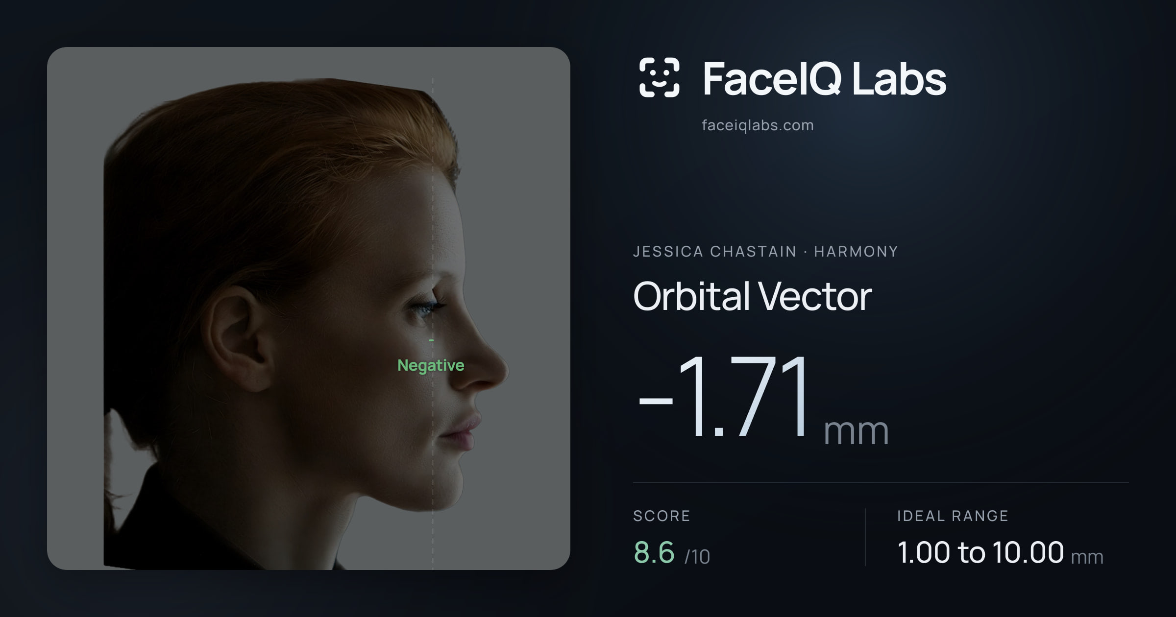 Jessica Chastain Orbital Vector: -1.71mm, drawn on the photo