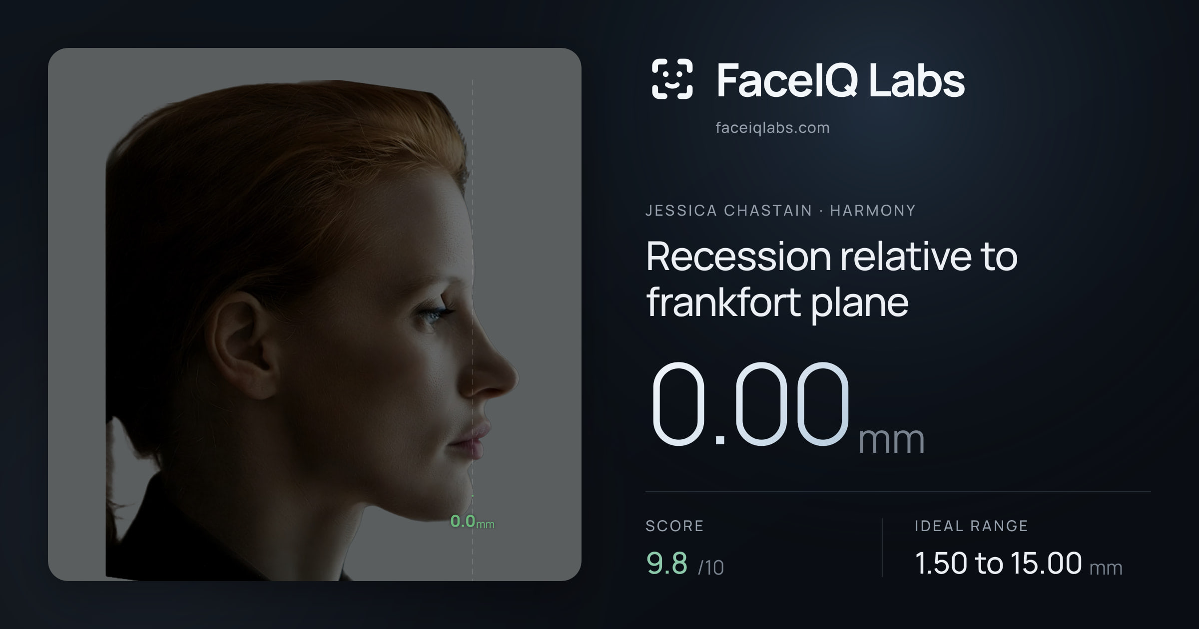 Jessica Chastain Recession relative to frankfort plane: 0.00mm, drawn on the photo
