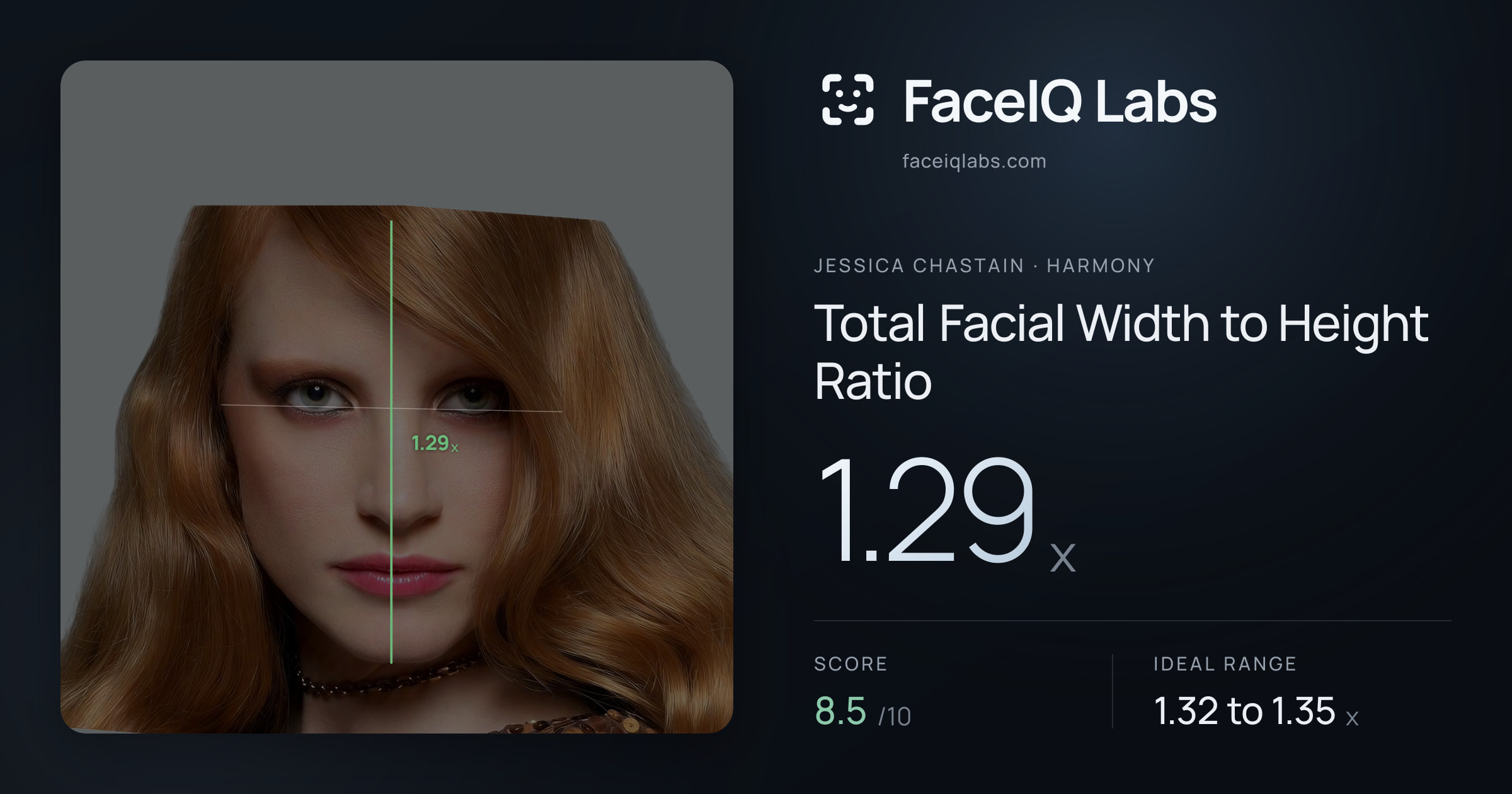 Jessica Chastain Total Facial Width to Height Ratio: 1.29x, drawn on the photo