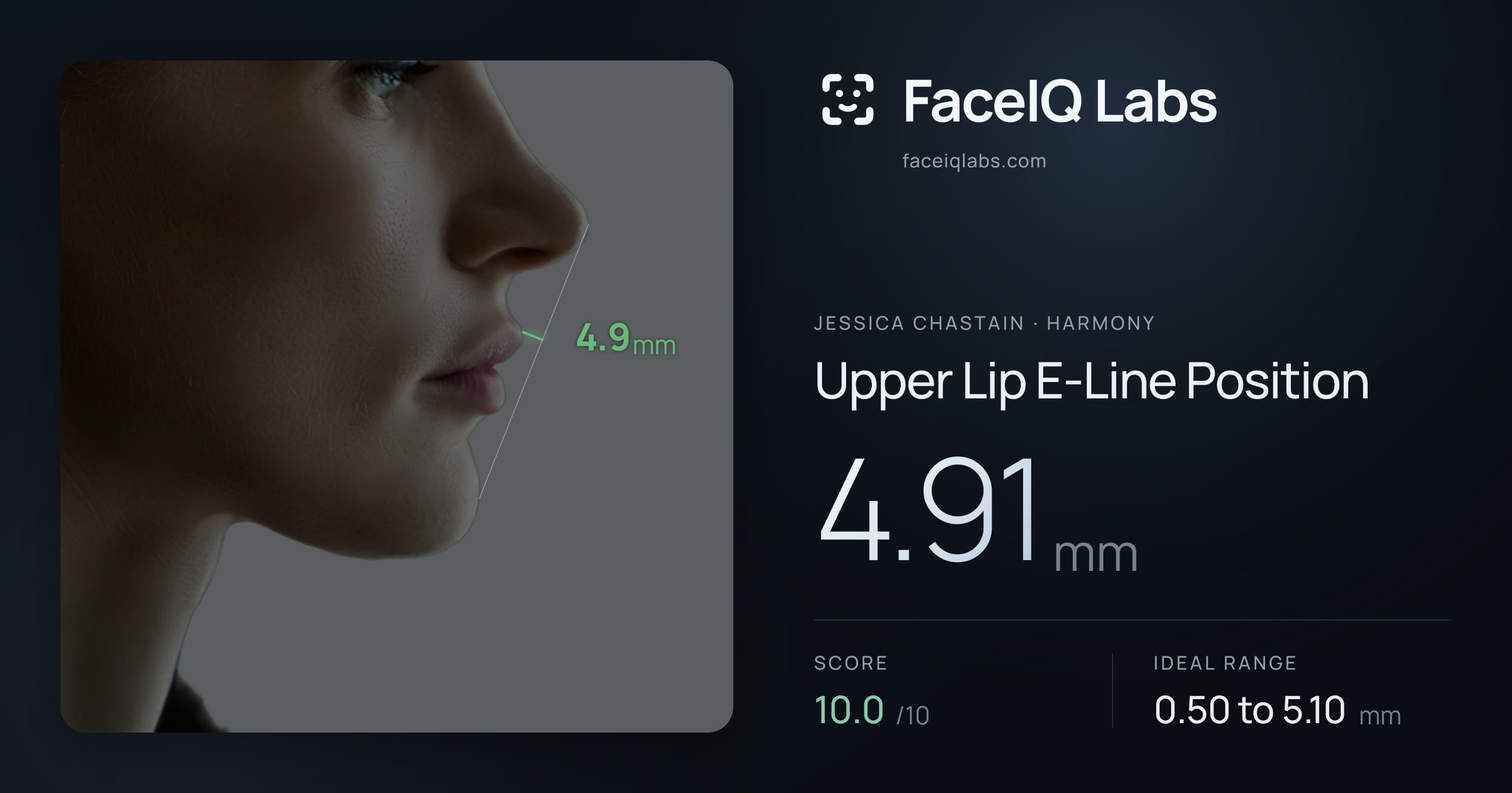 Jessica Chastain Upper Lip E-Line Position: 4.91mm, drawn on the photo