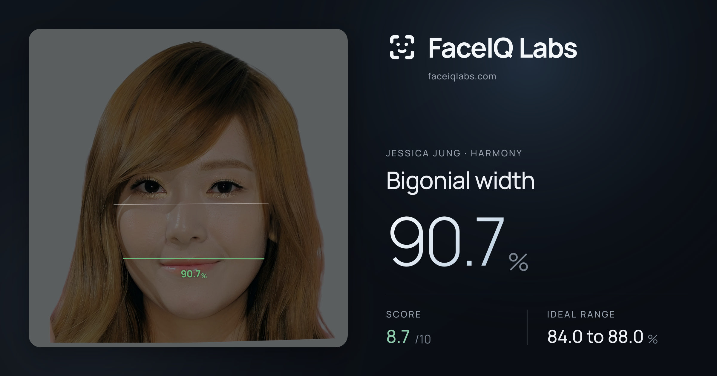 Jessica Jung Bigonial width: 90.7%, drawn on the photo