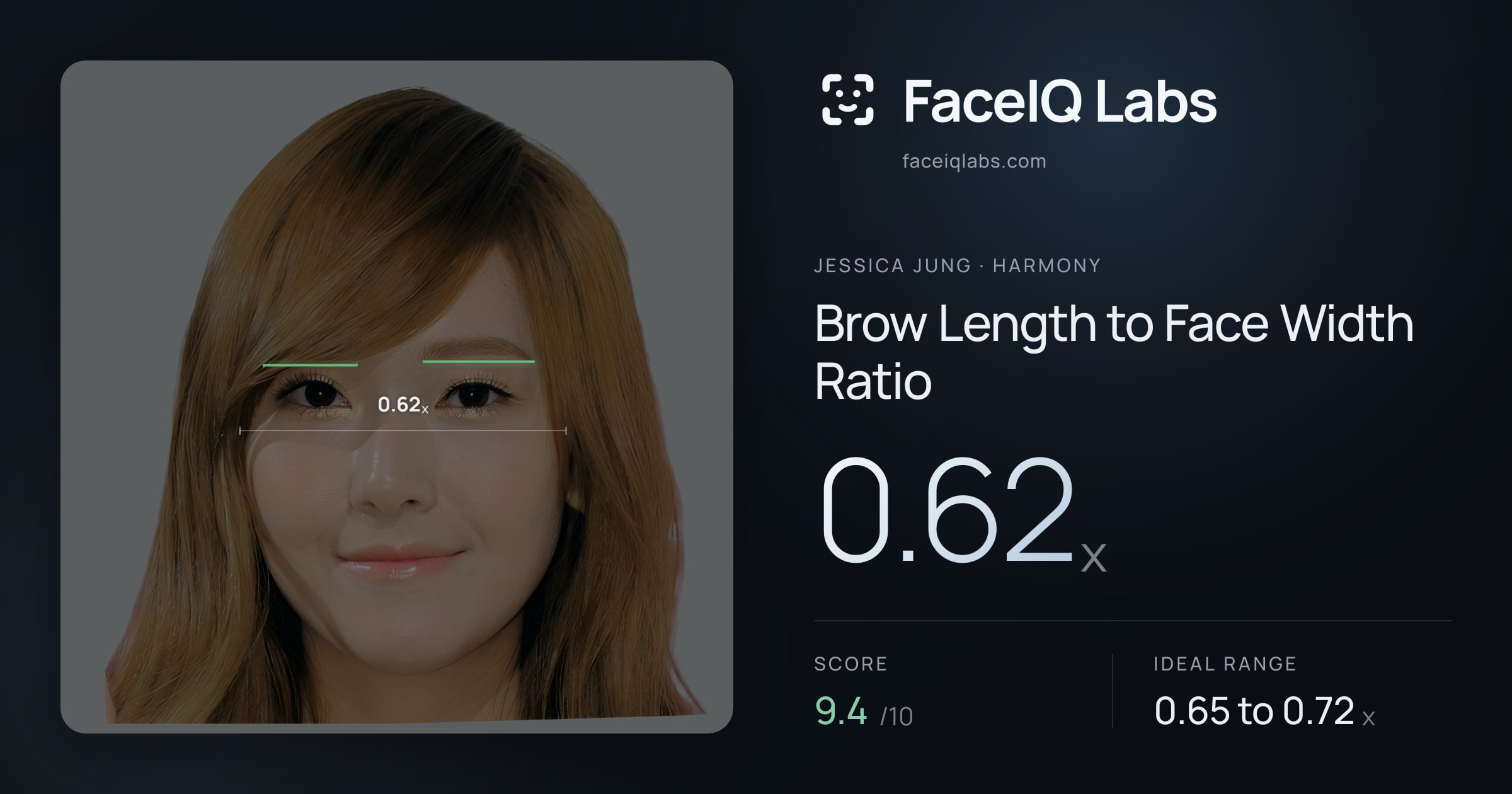 Jessica Jung Brow Length to Face Width Ratio: 0.62x, drawn on the photo