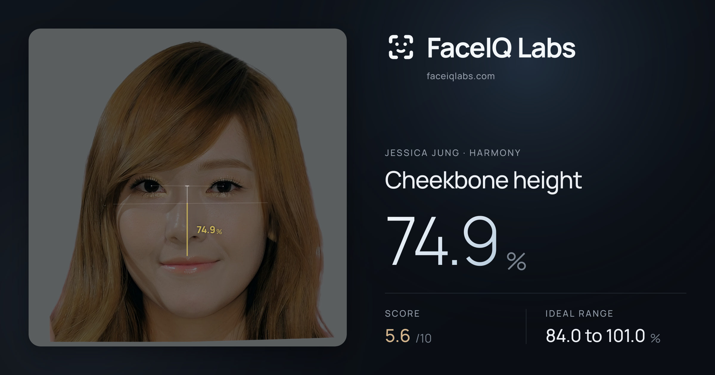 Jessica Jung Cheekbone height: 74.9%, drawn on the photo