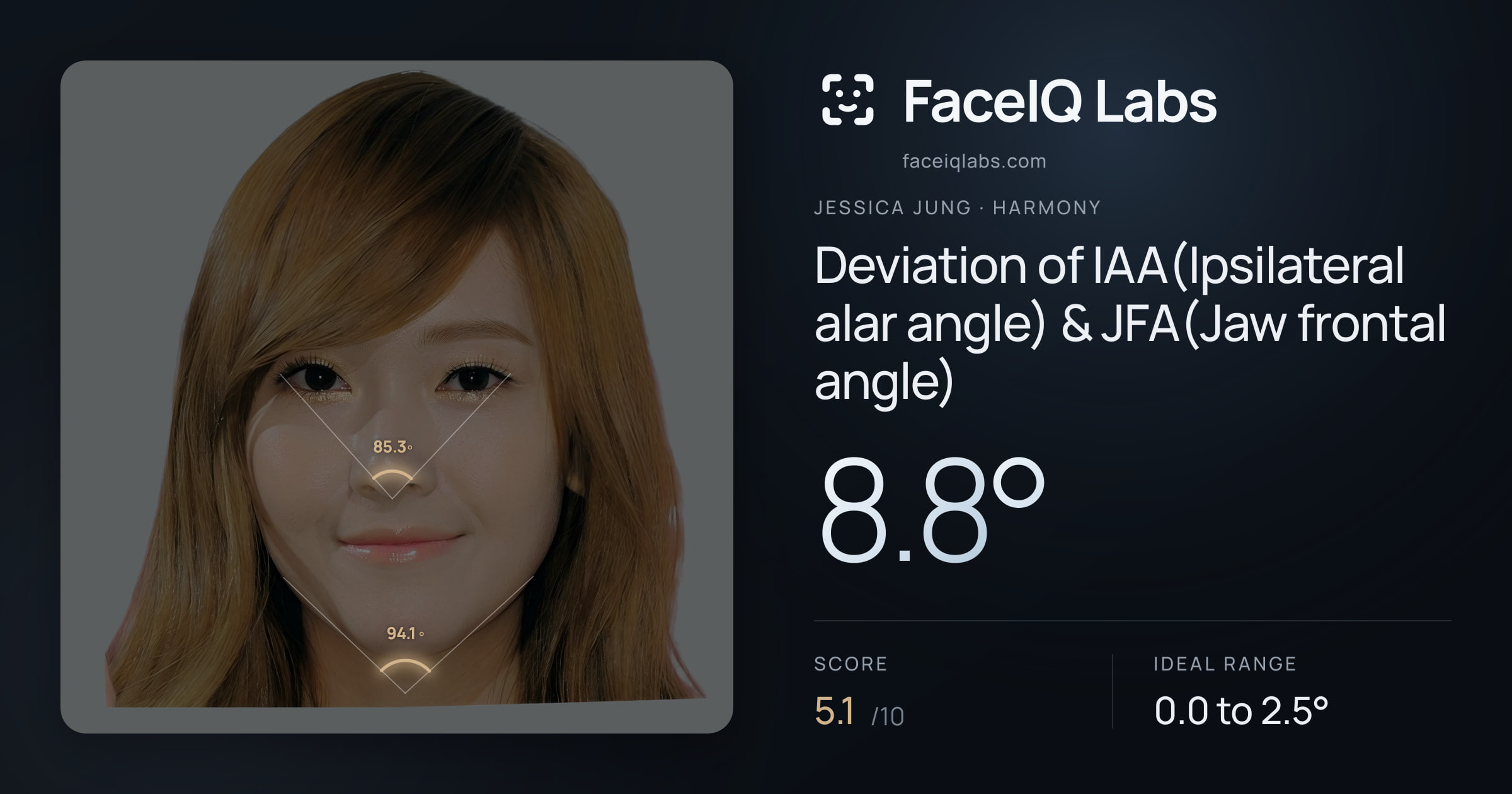 Jessica Jung Deviation of IAA(Ipsilateral alar angle) & JFA(Jaw frontal angle): 8.8°, drawn on the photo