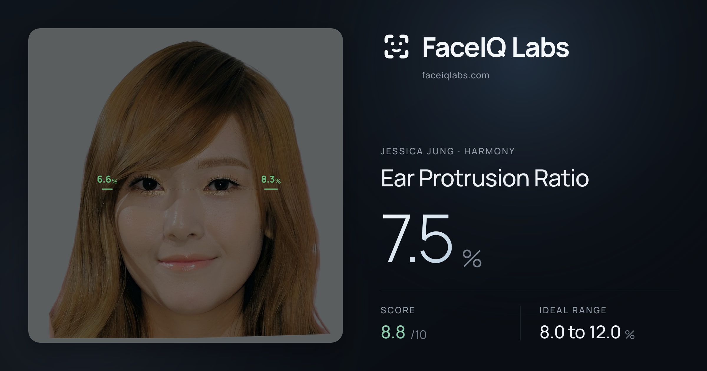 Jessica Jung Ear Protrusion Ratio: 7.5%, drawn on the photo