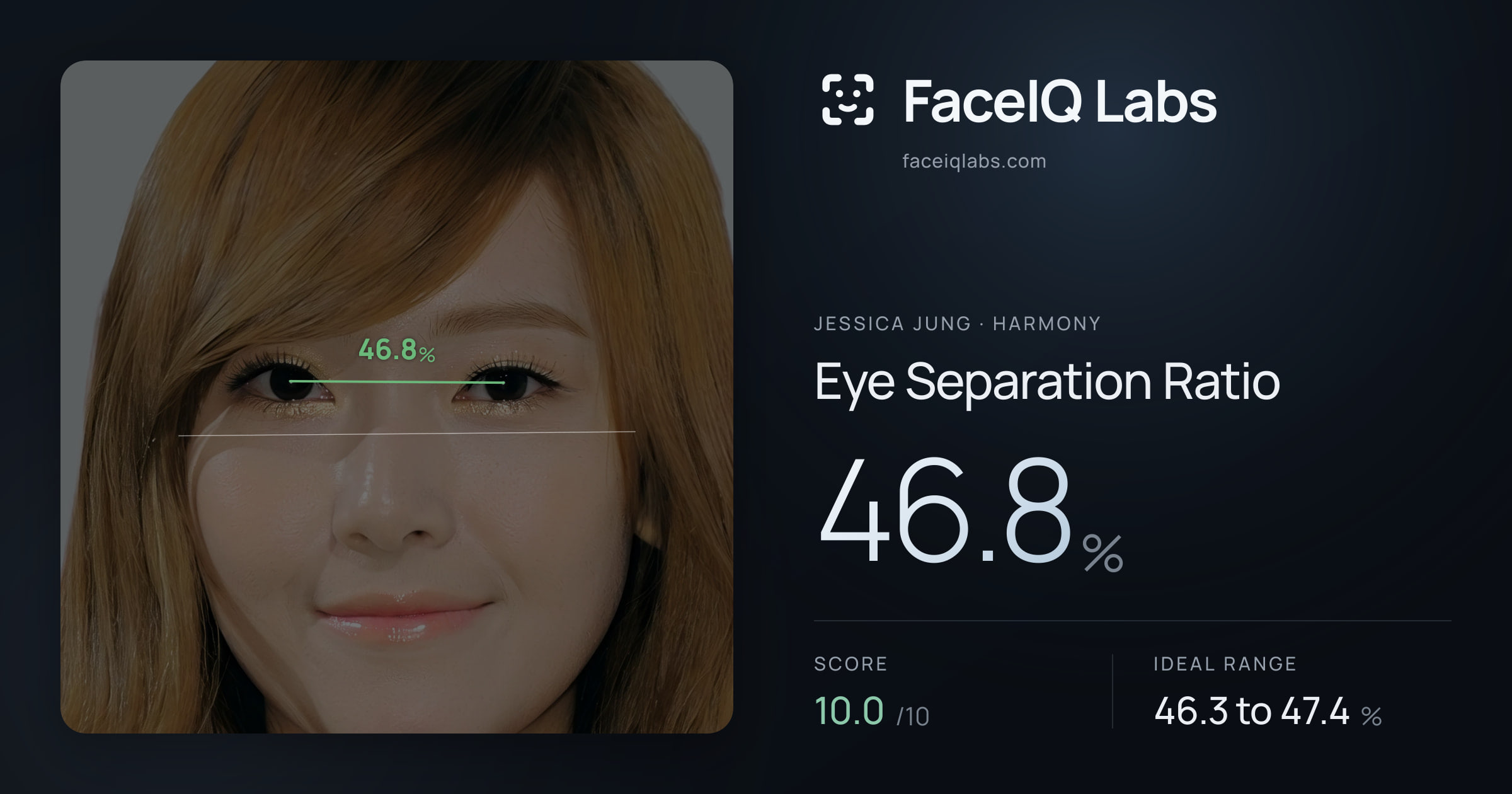 Jessica Jung Eye Separation Ratio: 46.8%, drawn on the photo