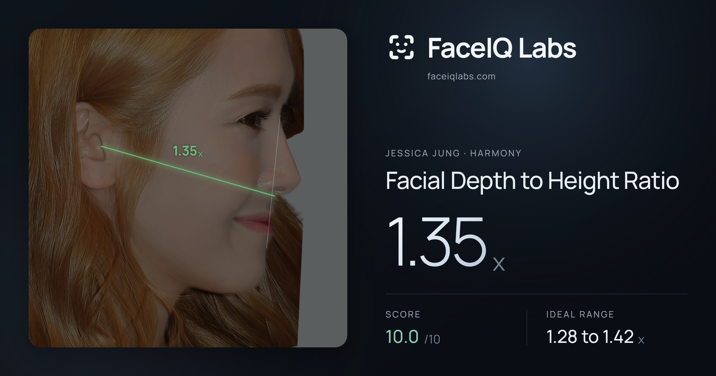 Jessica Jung Facial Depth to Height Ratio: 1.35x, drawn on the photo