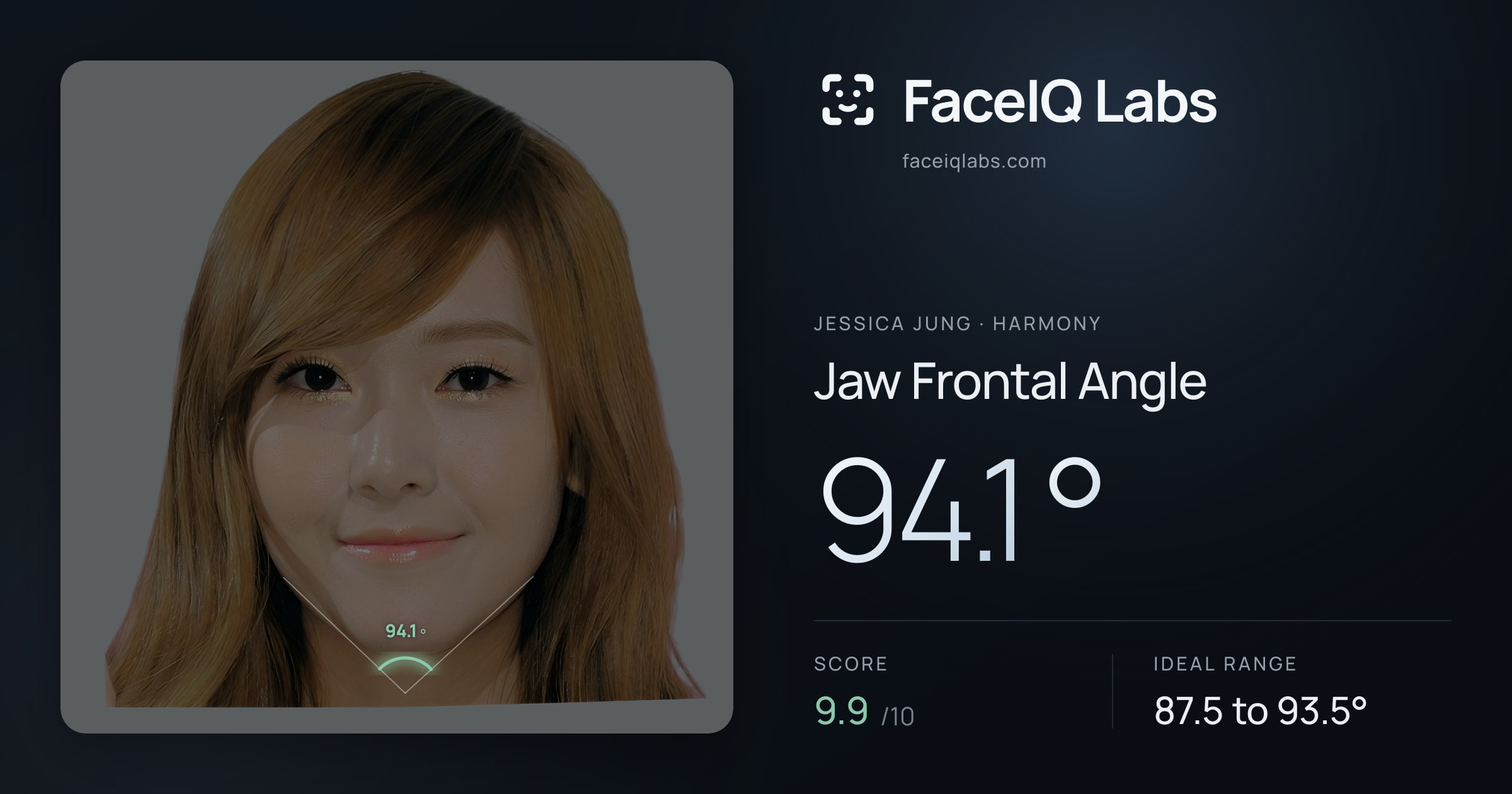 Jessica Jung Jaw Frontal Angle: 94.1°, drawn on the photo