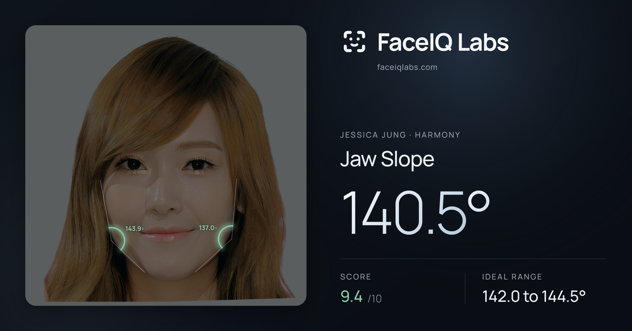 Jessica Jung Jaw Slope: 140.5°, drawn on the photo