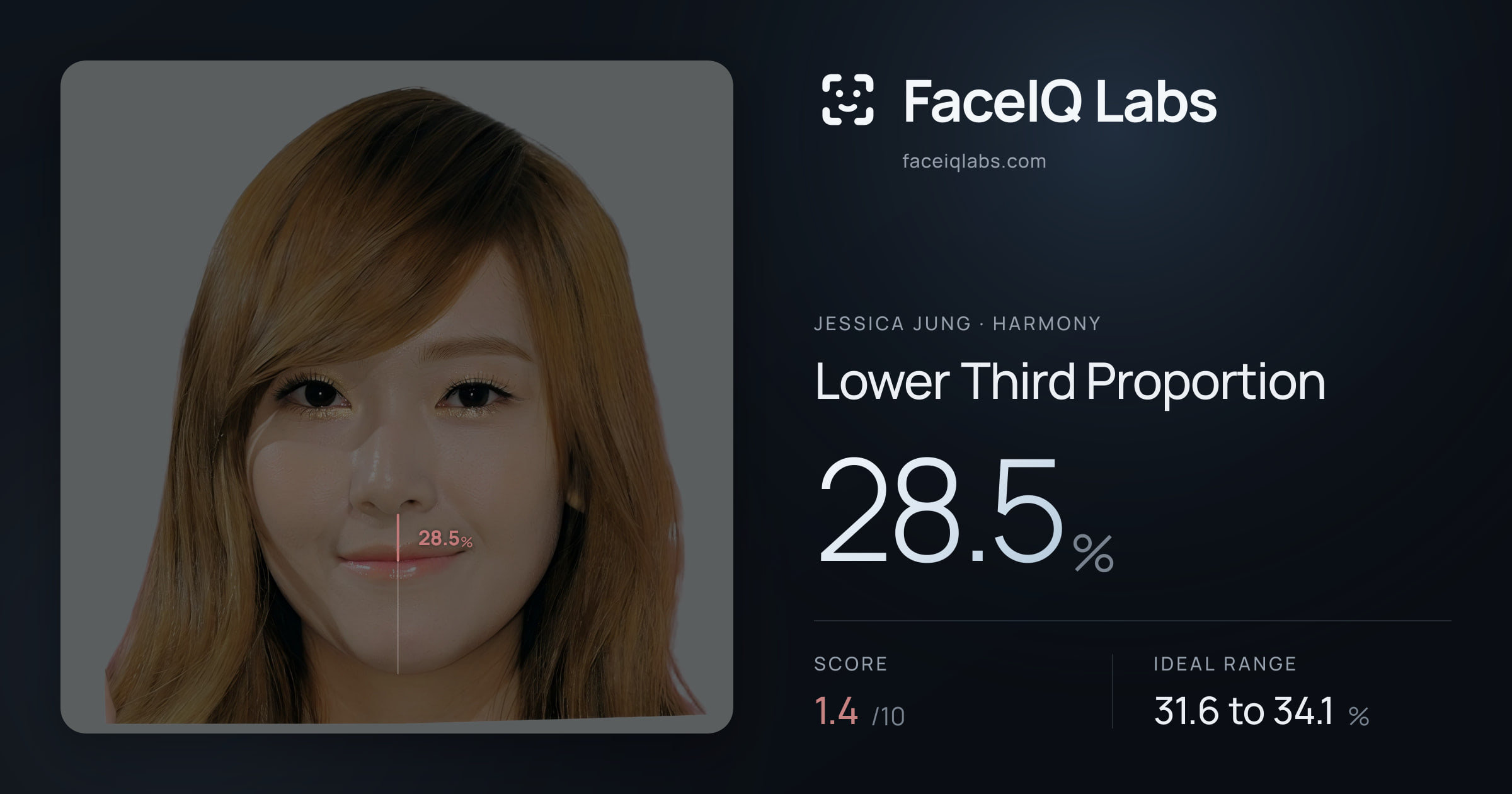 Jessica Jung Lower Third Proportion: 28.5%, drawn on the photo