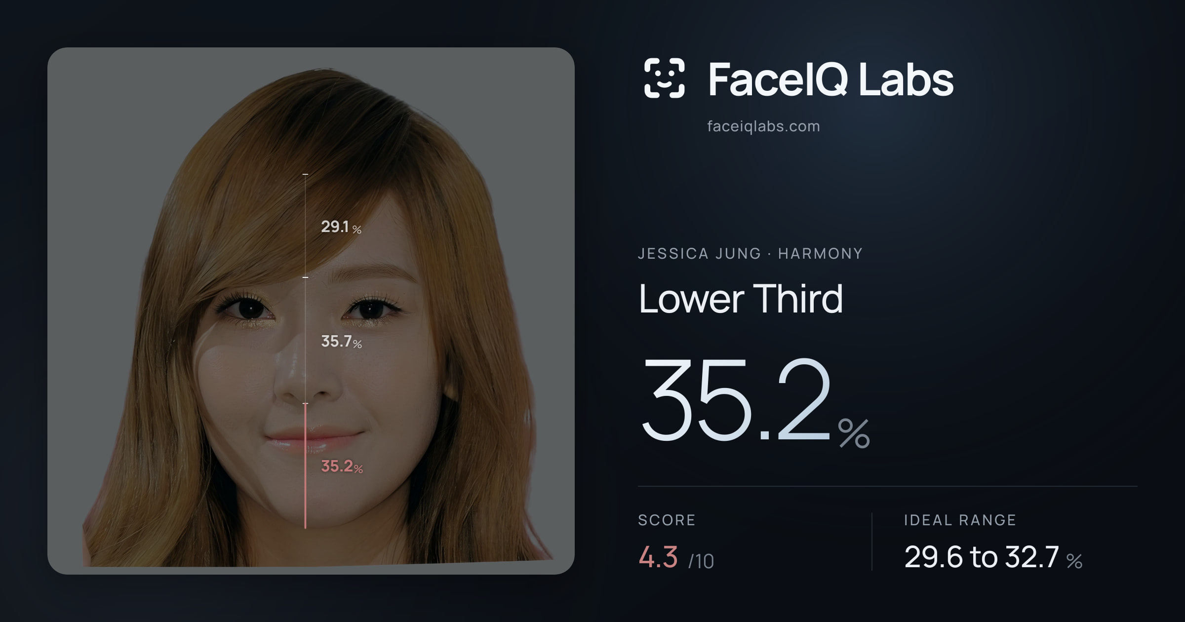Jessica Jung Lower Third: 35.2%, drawn on the photo